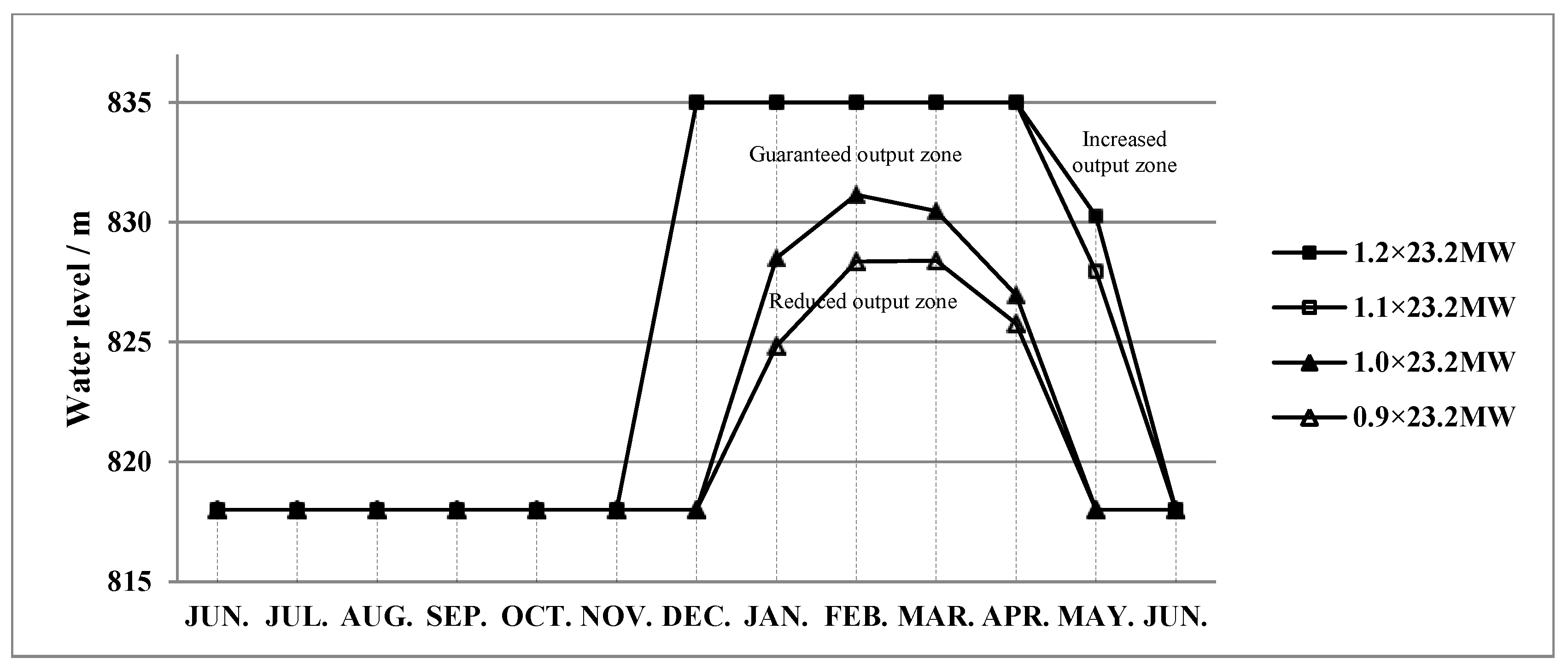 Energies 11 03355 g009
