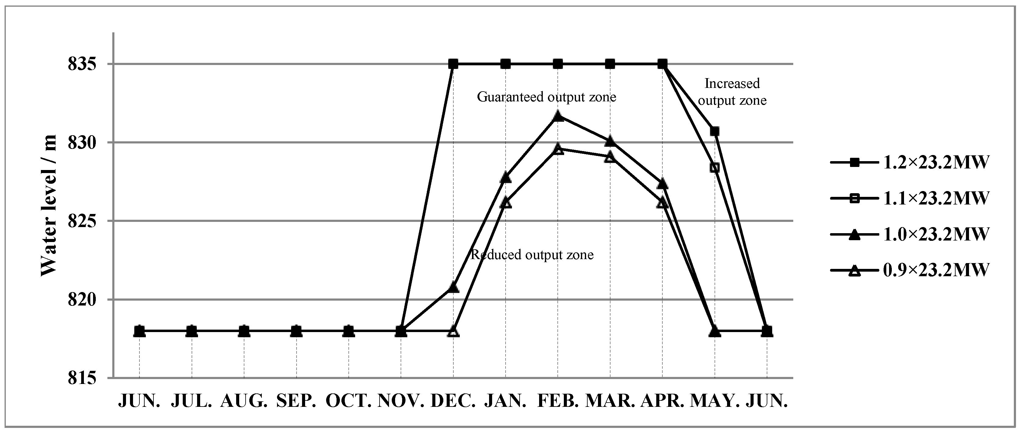 Energies 11 03355 g010