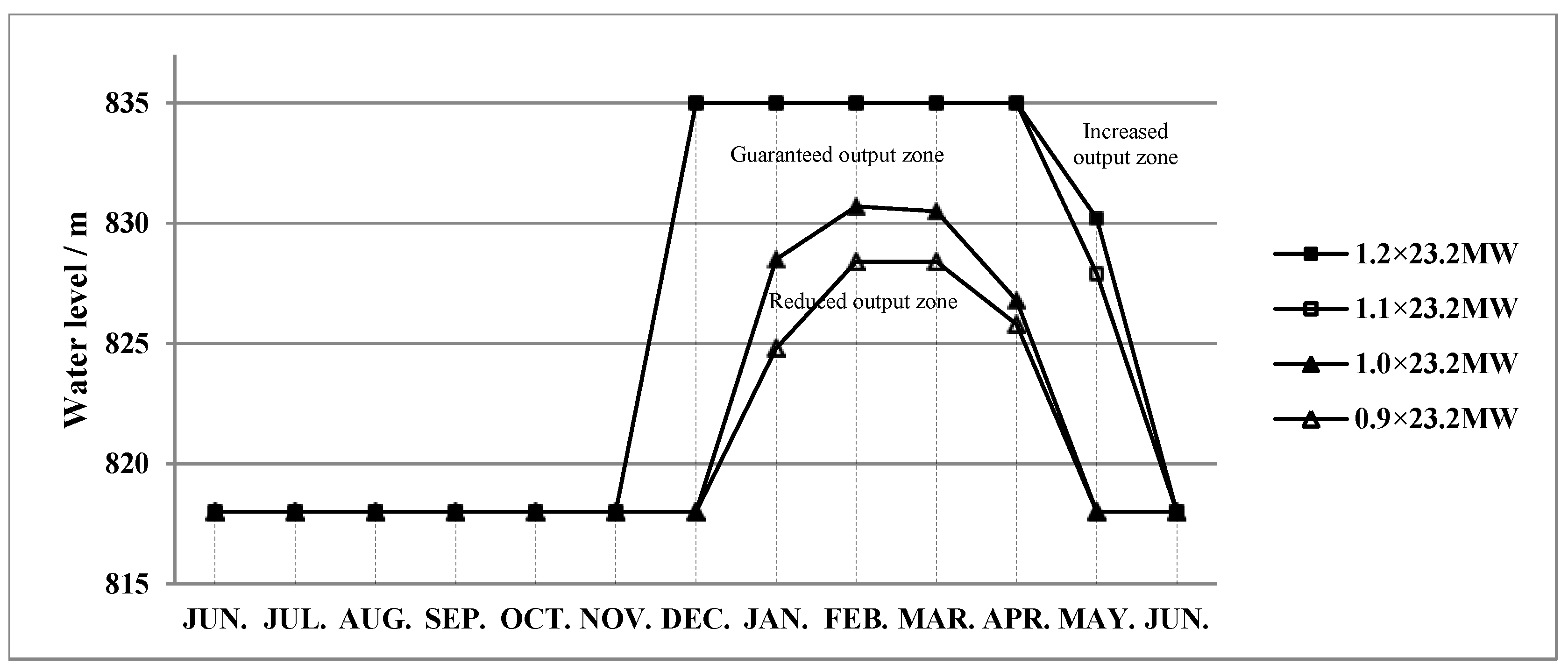 Energies 11 03355 g011