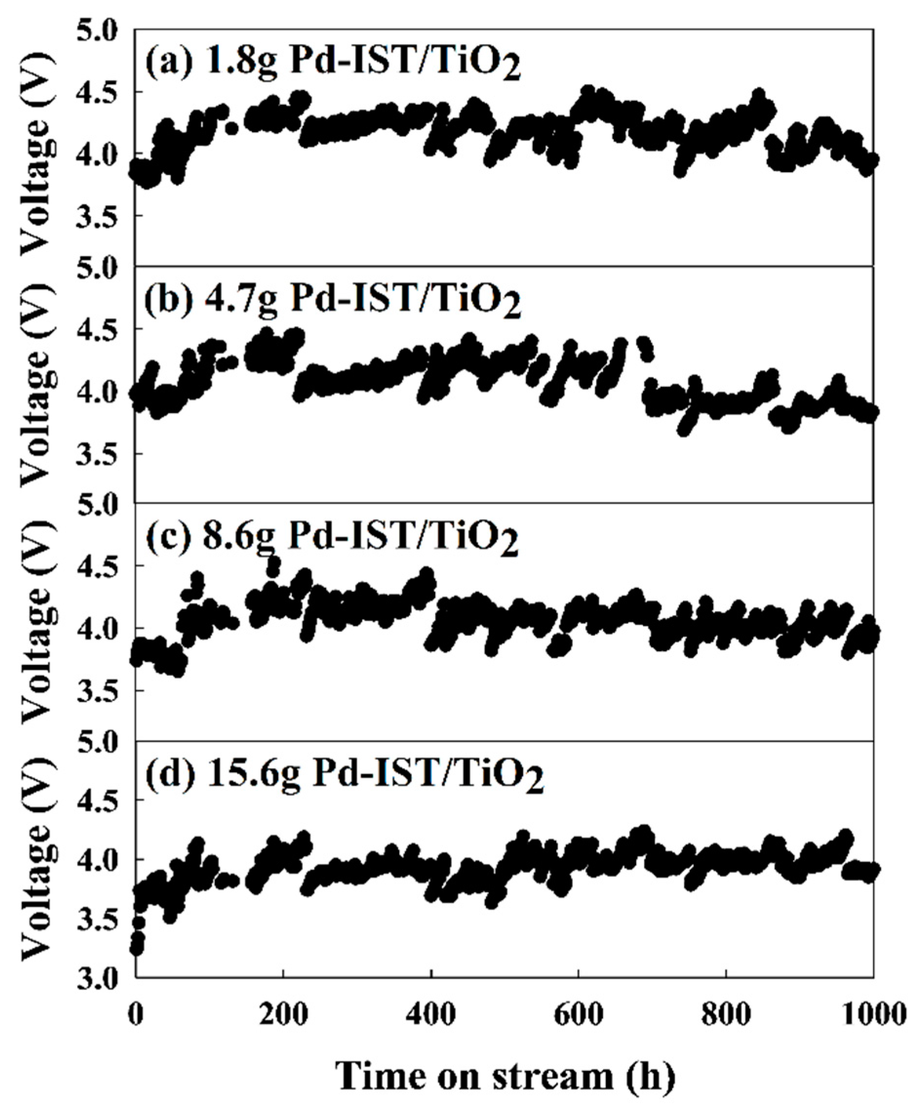 Energies 11 03356 g004