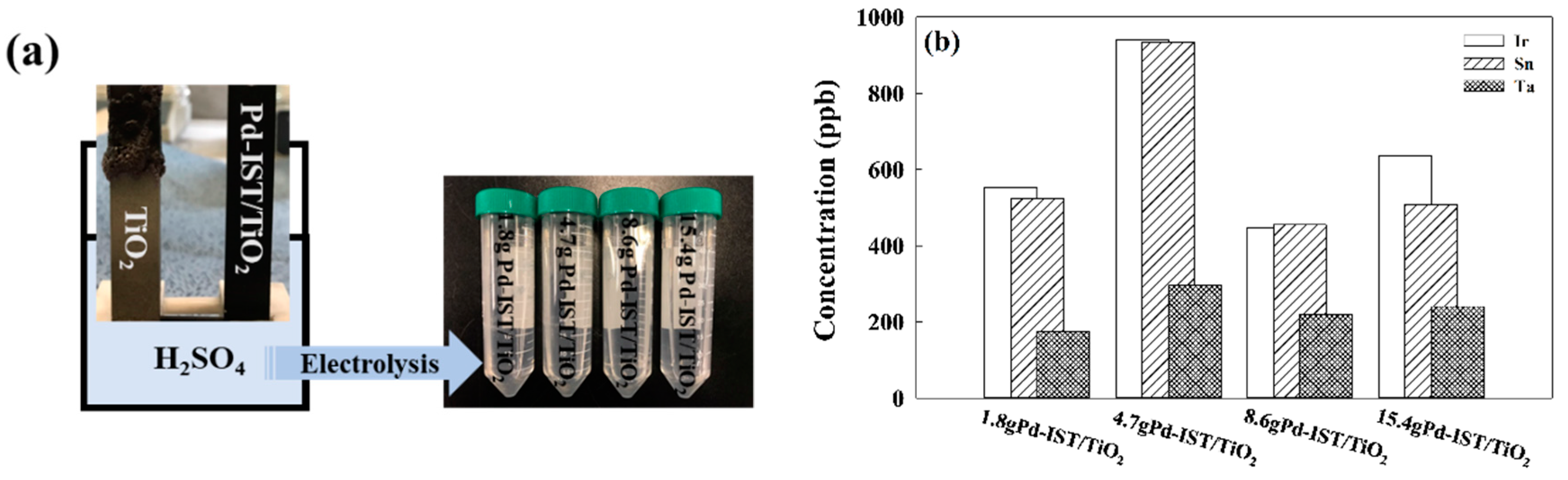 Energies 11 03356 g005