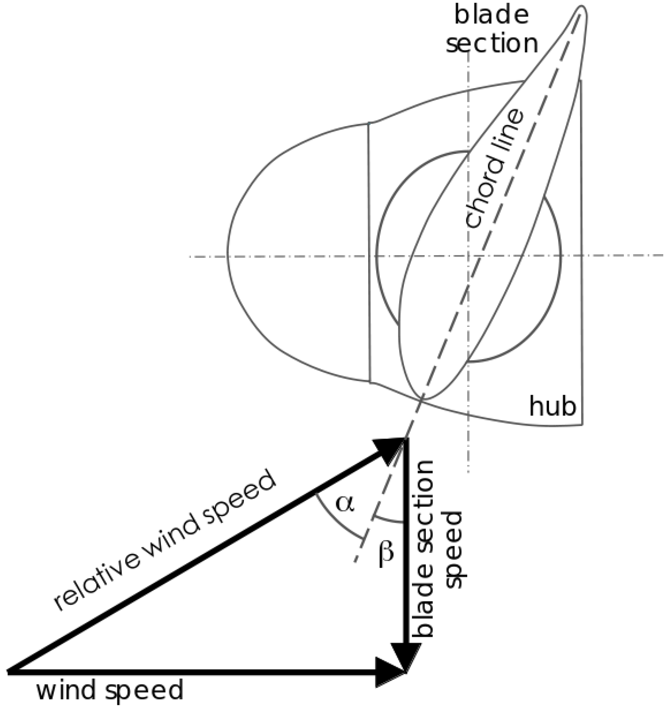 Energies 11 03357 g001