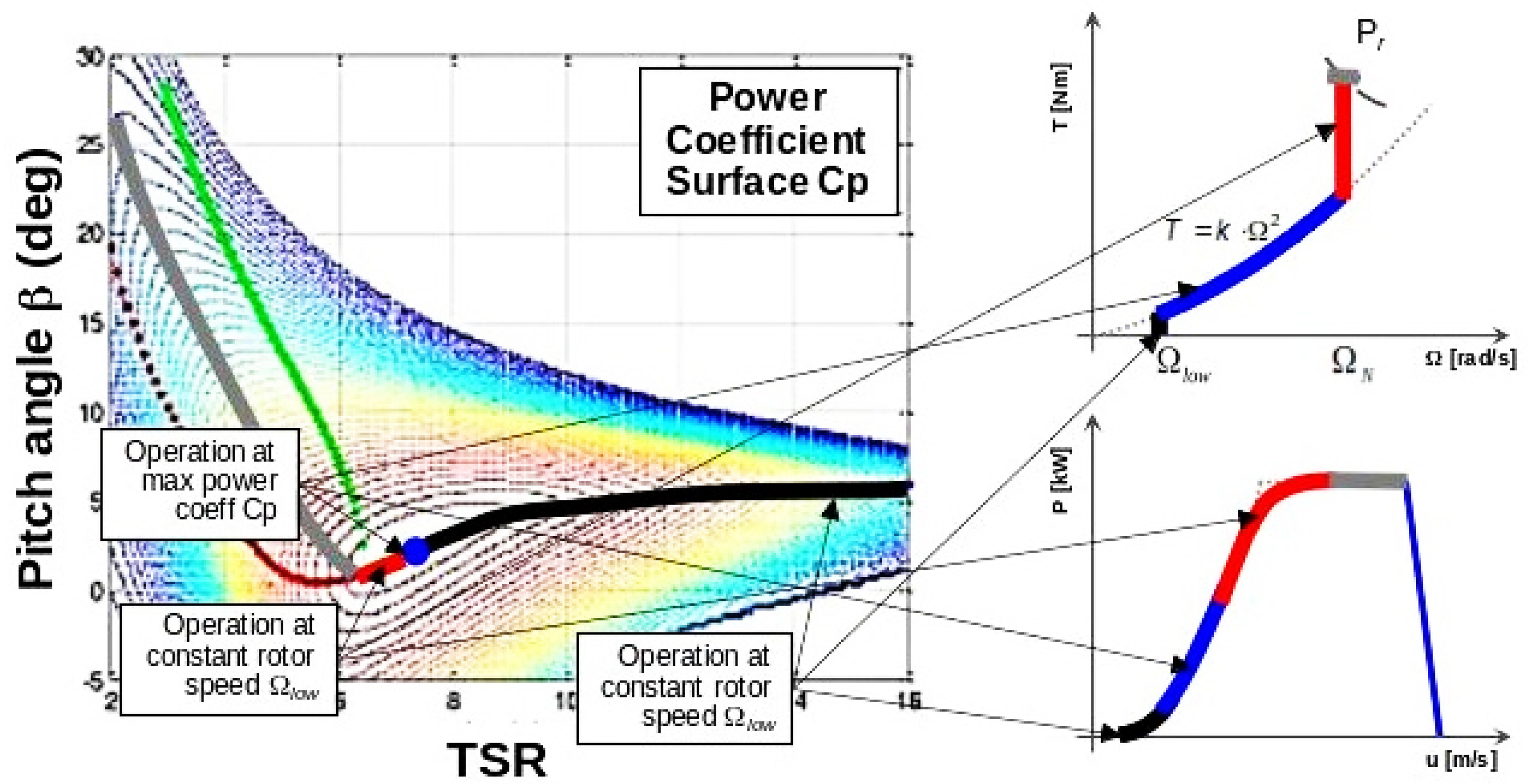 Energies 11 03357 g003