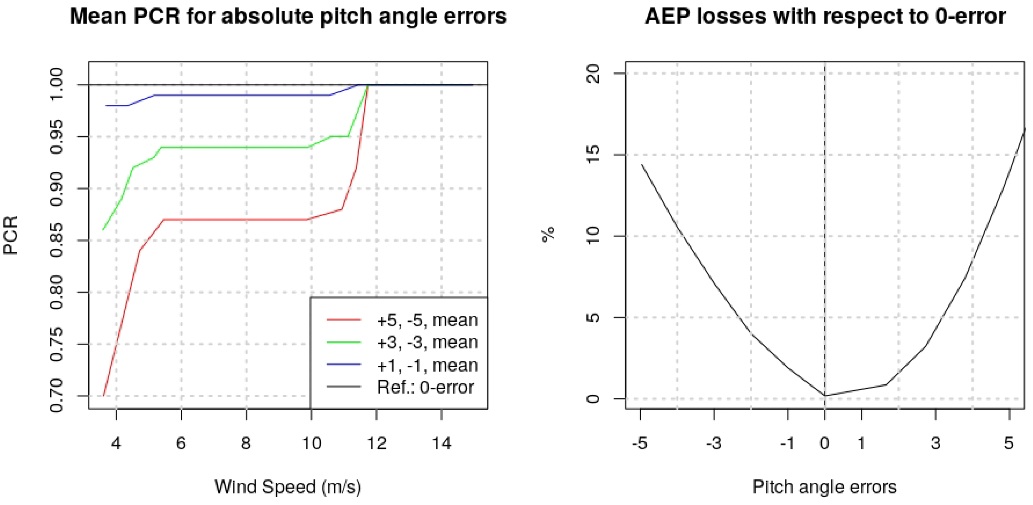 Energies 11 03357 g004