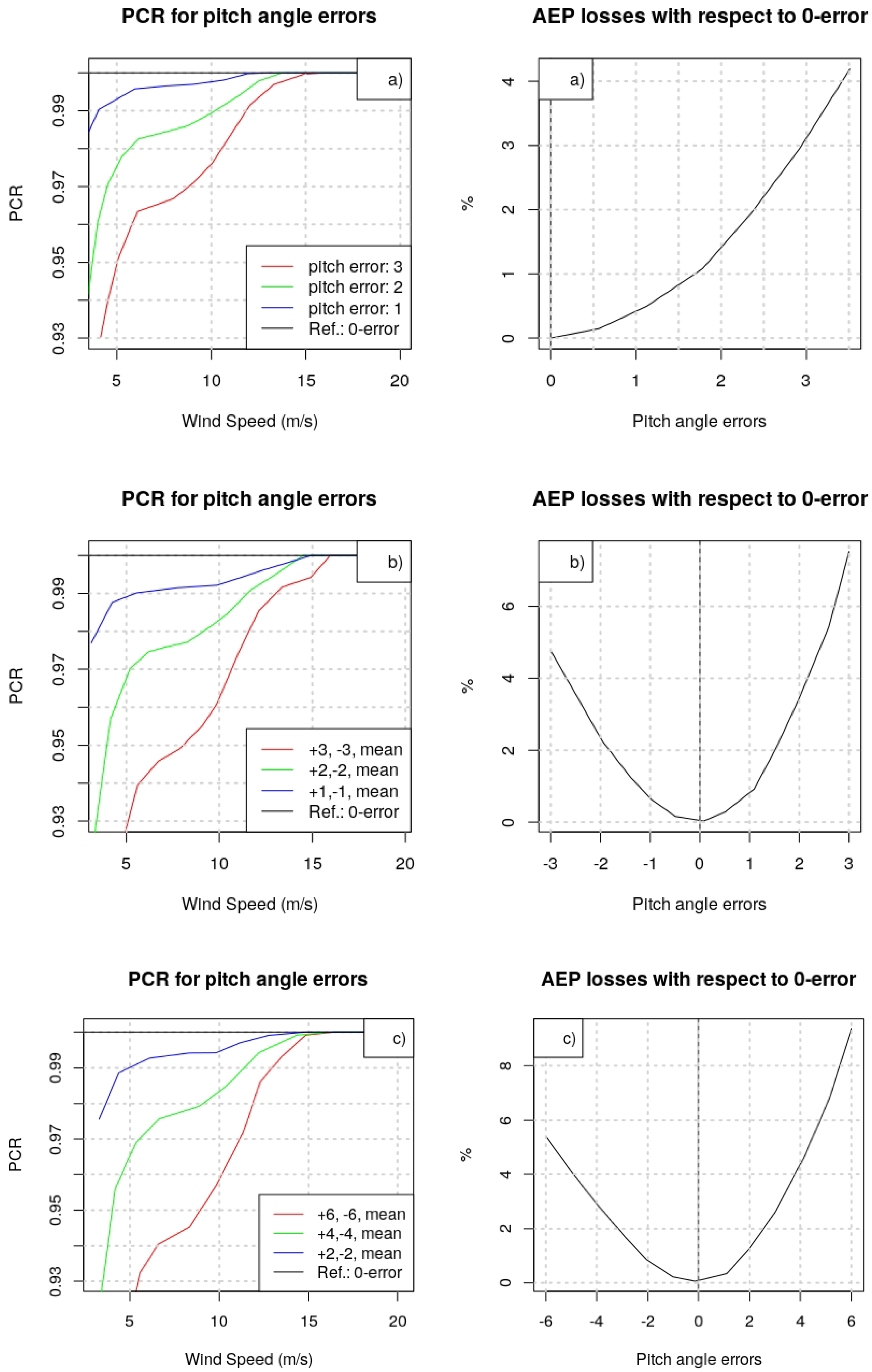 Energies 11 03357 g005