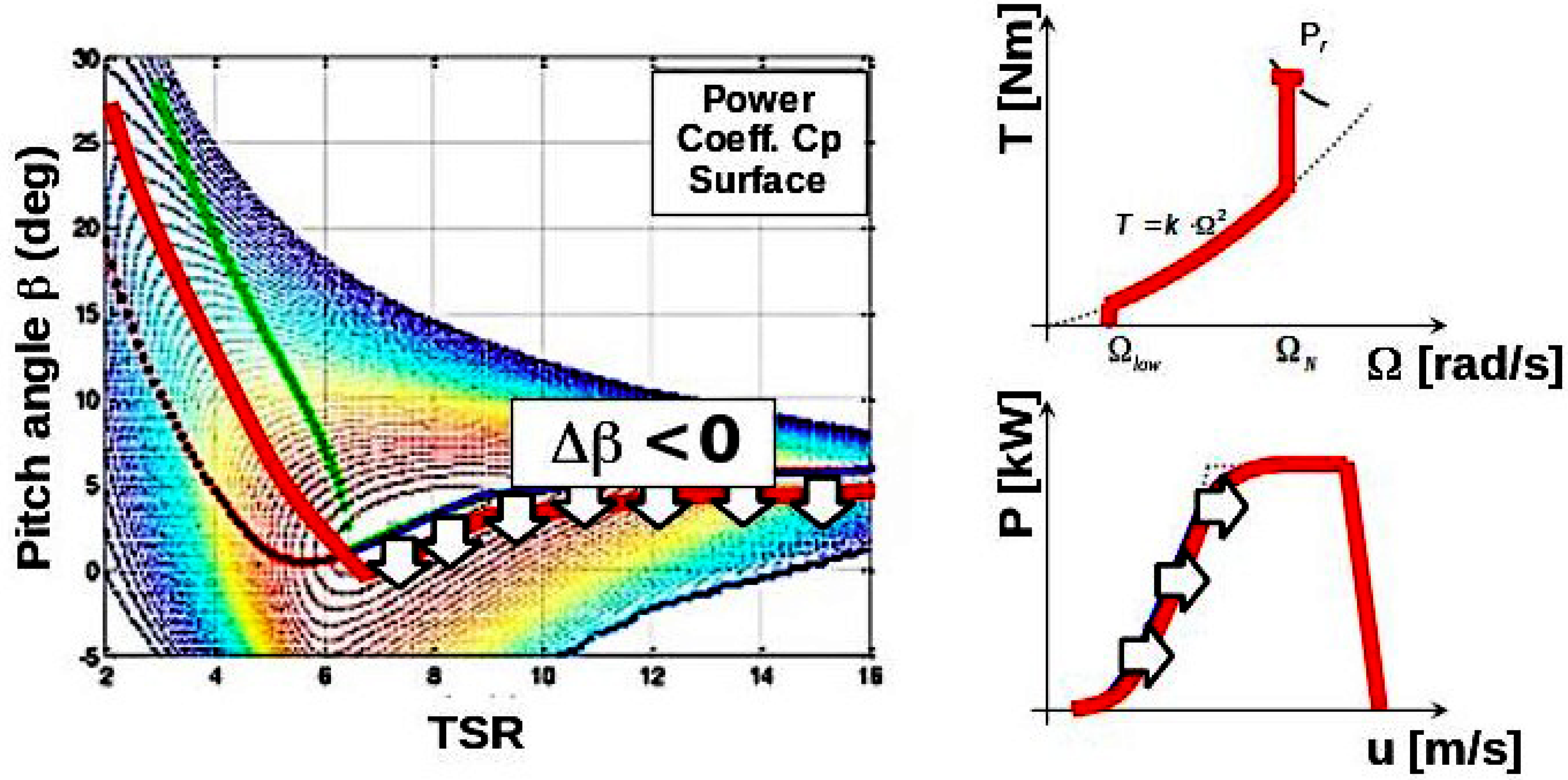 Energies 11 03357 g007