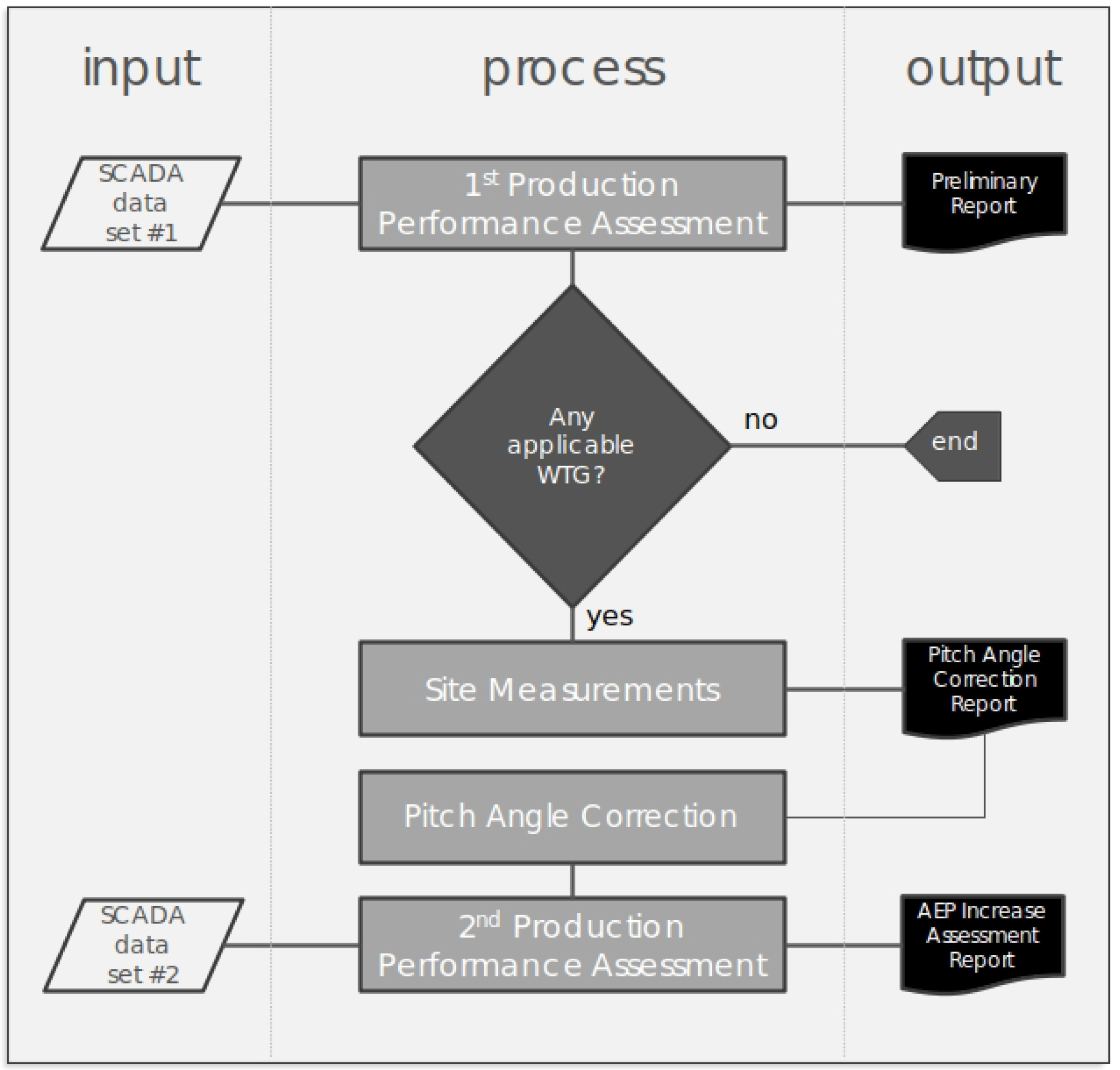 Energies 11 03357 g008