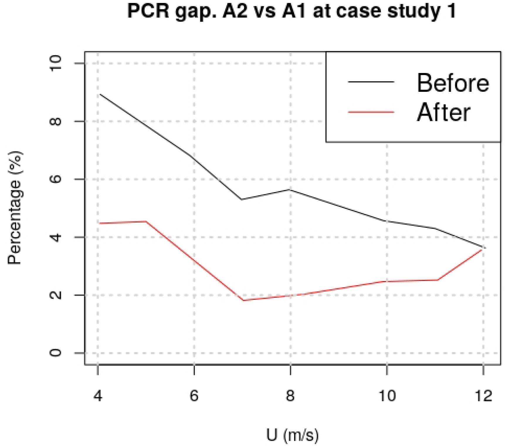 Energies 11 03357 g011