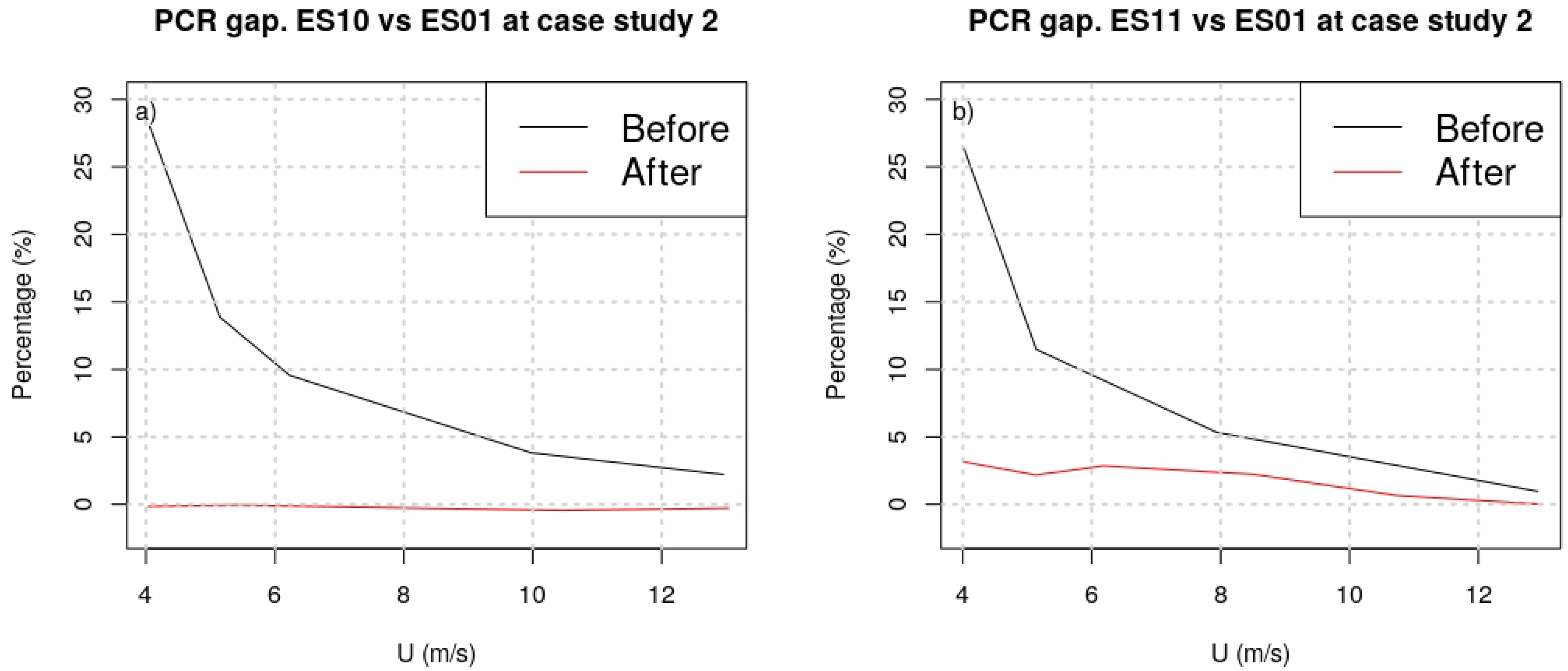 Energies 11 03357 g012