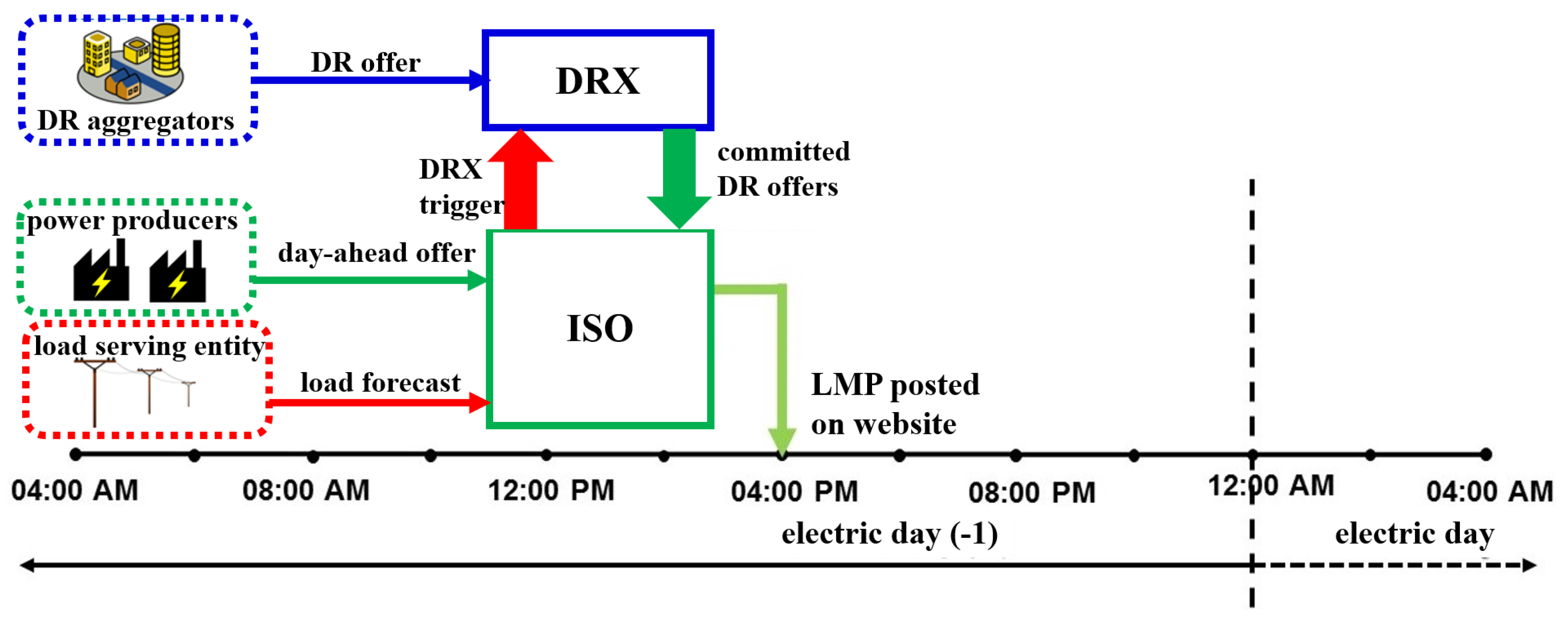 Energies 11 03361 g002