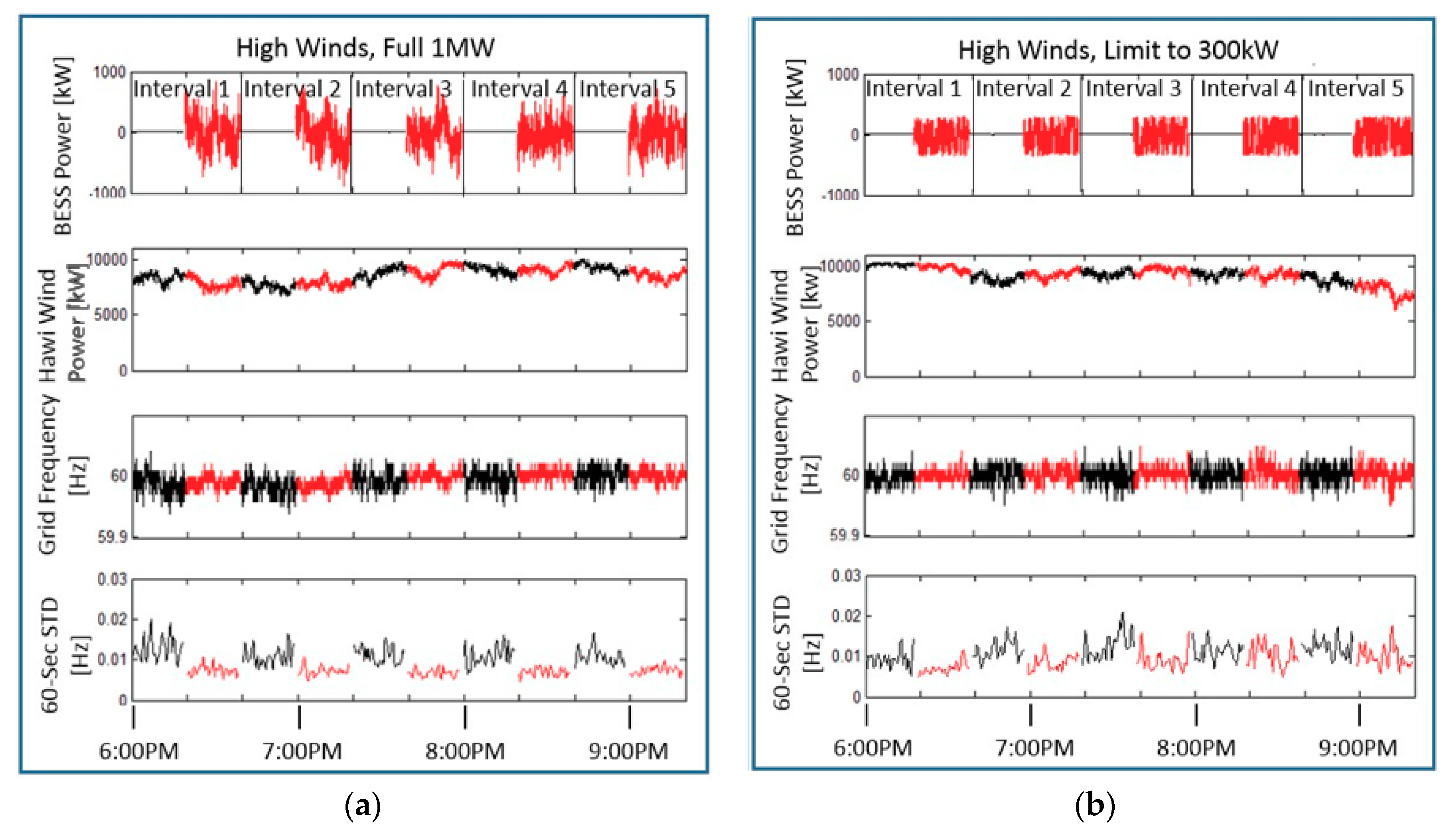 Energies 11 03367 g010