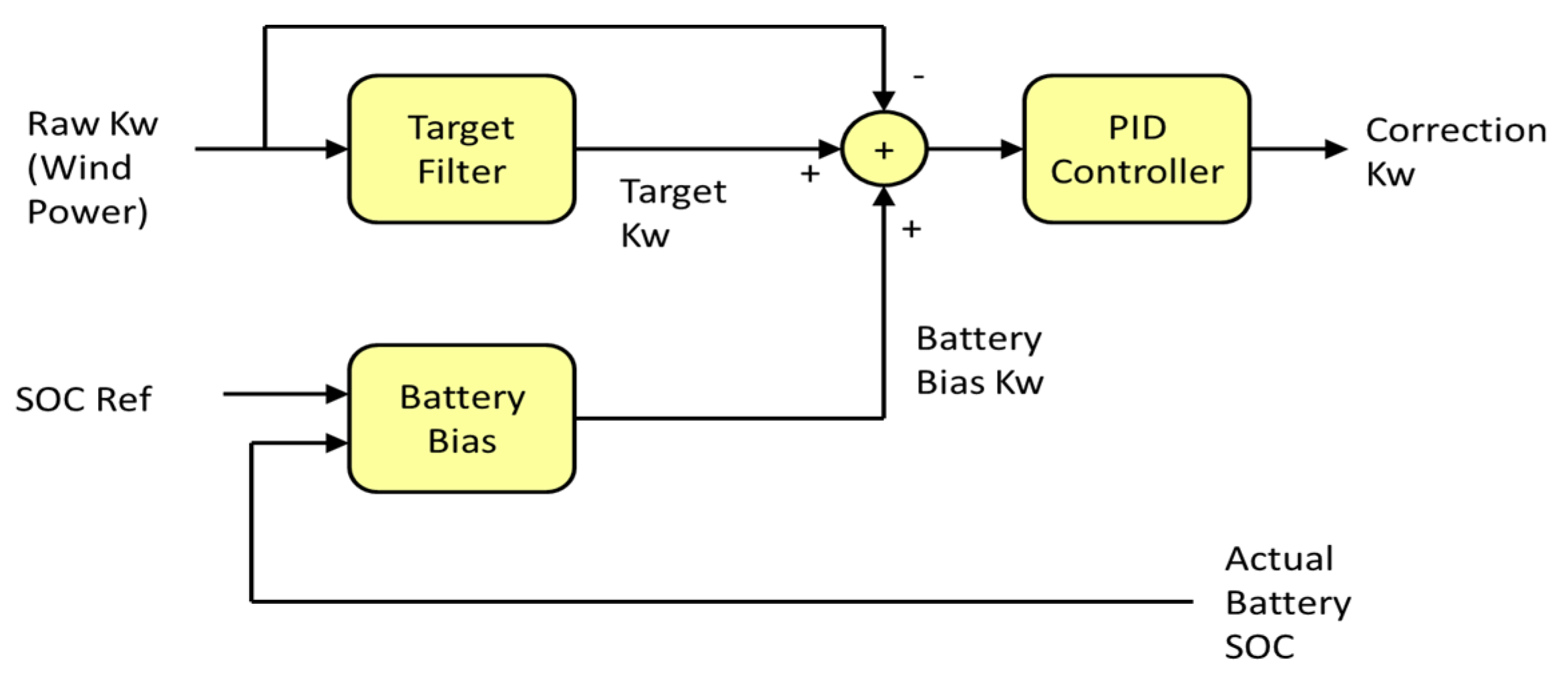 Energies 11 03367 g011