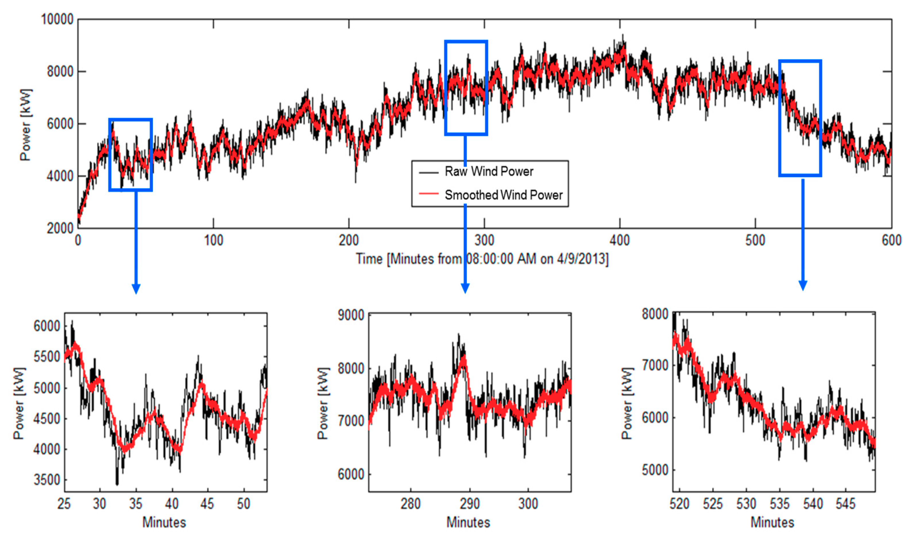 Energies 11 03367 g012