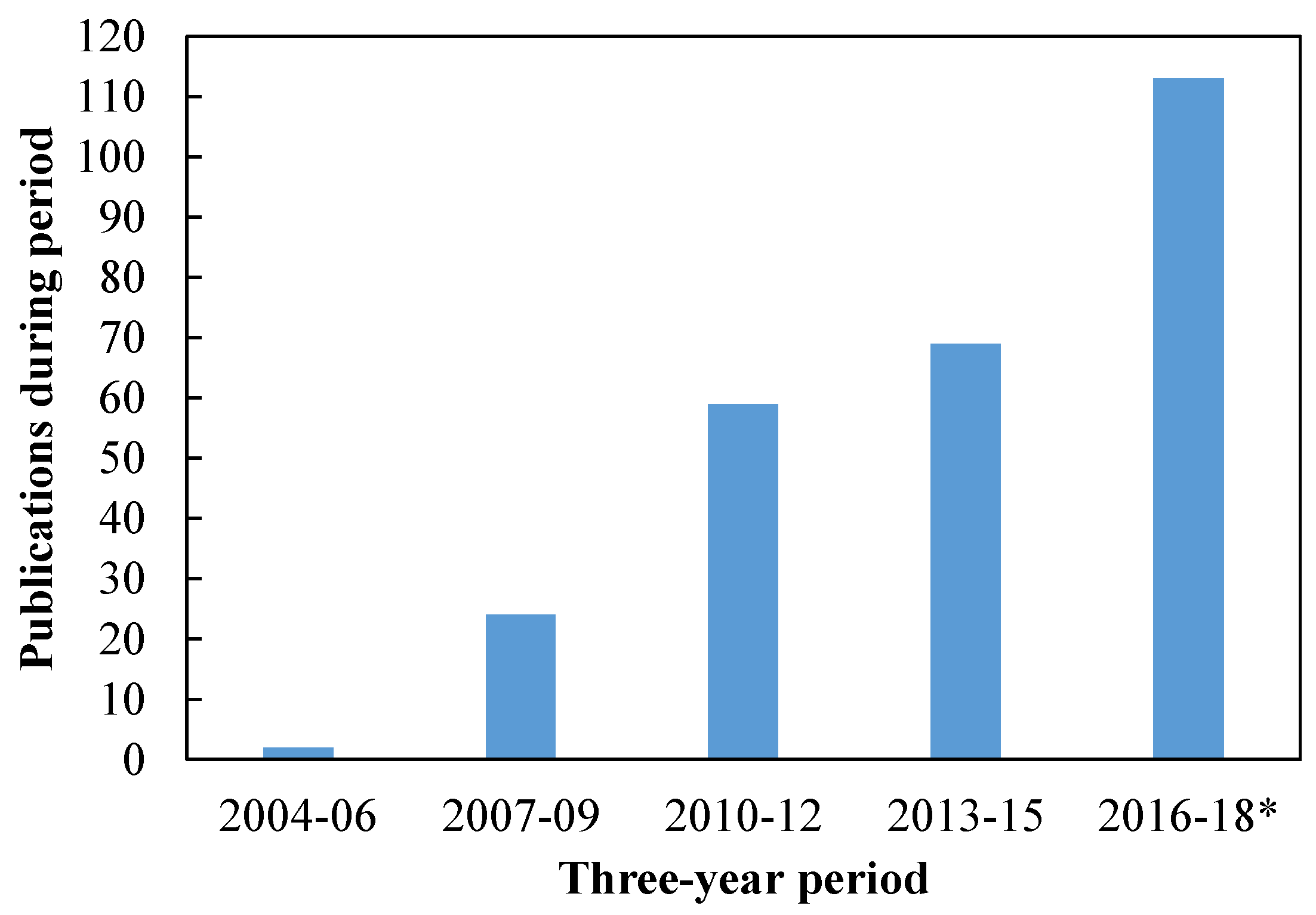 Energies 11 03368 g003