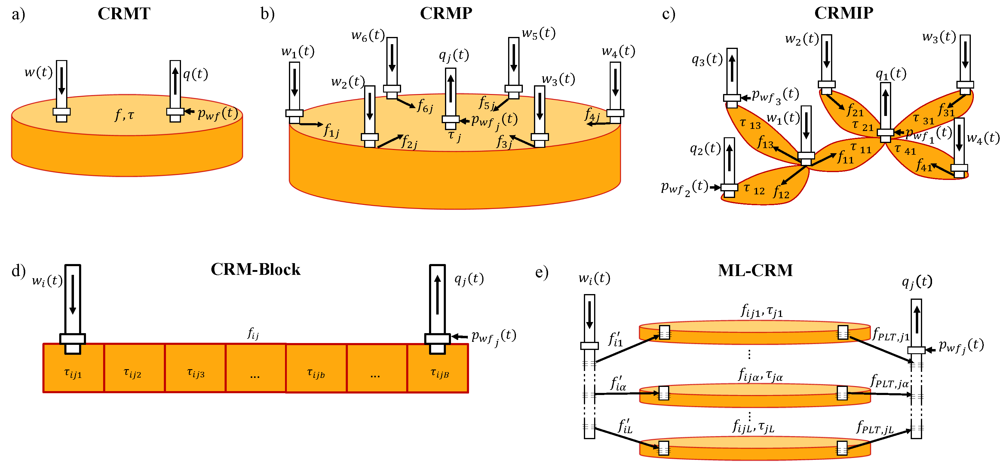 Energies 11 03368 g004