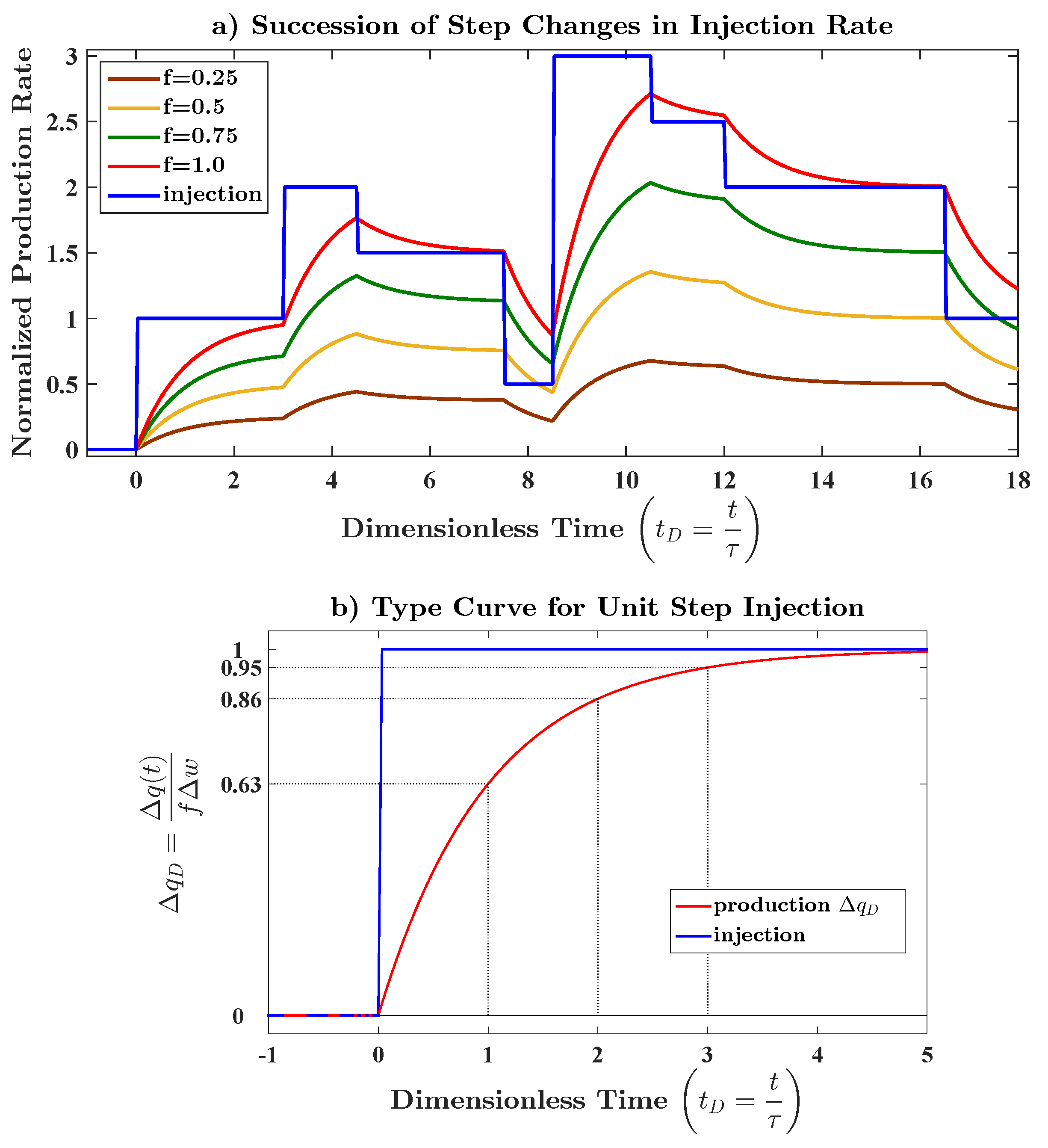 Energies 11 03368 g005