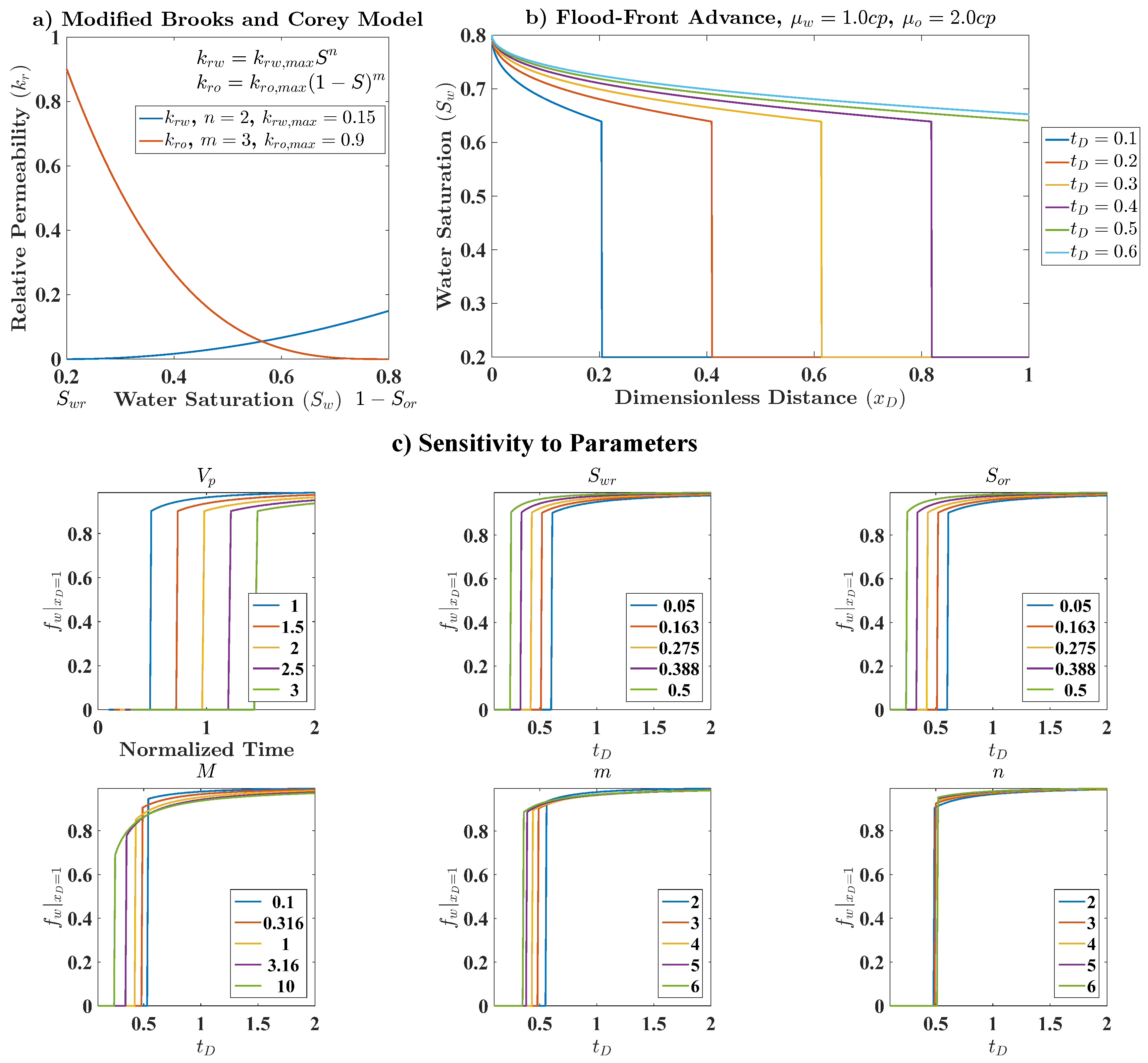 Energies 11 03368 g006