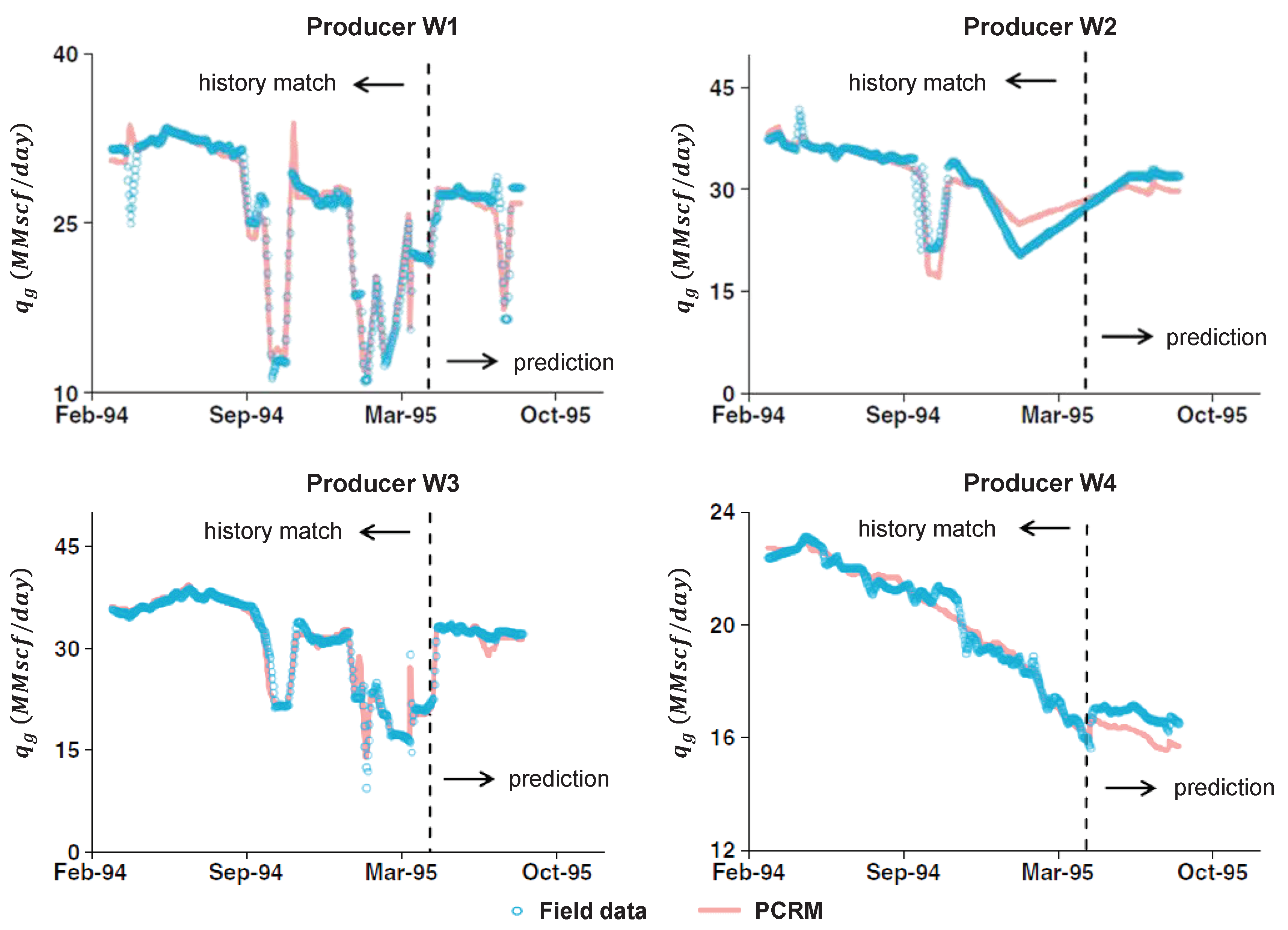 Energies 11 03368 g012