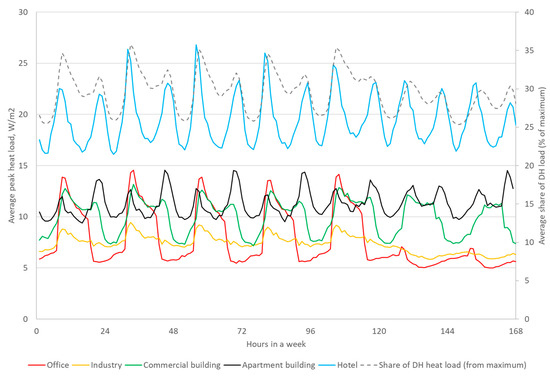 Energies 11 03370 g0a1 550