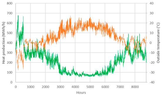 Energies 11 03370 g0a2 550