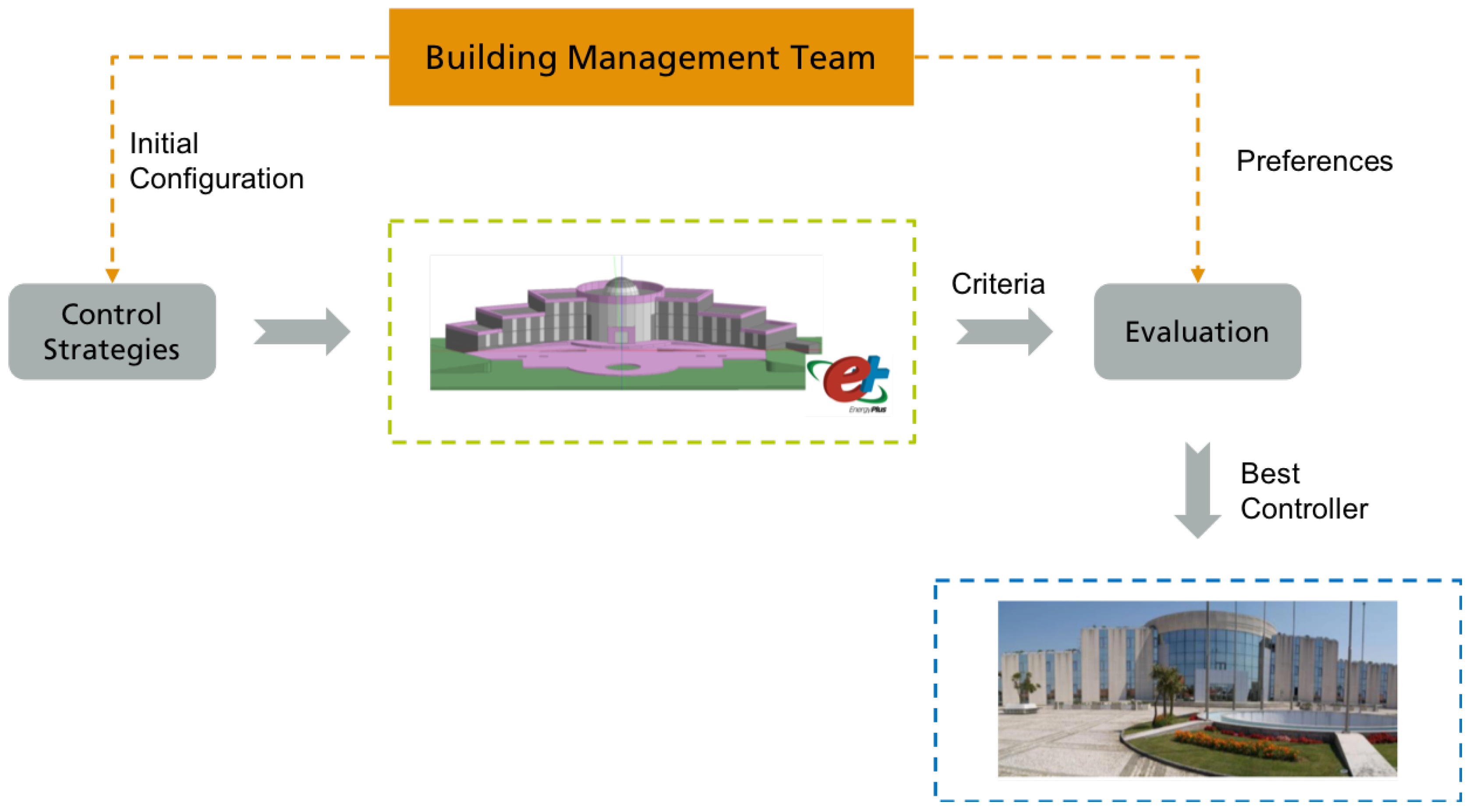 Energies 11 03376 g003 Energies 11 03376 g003