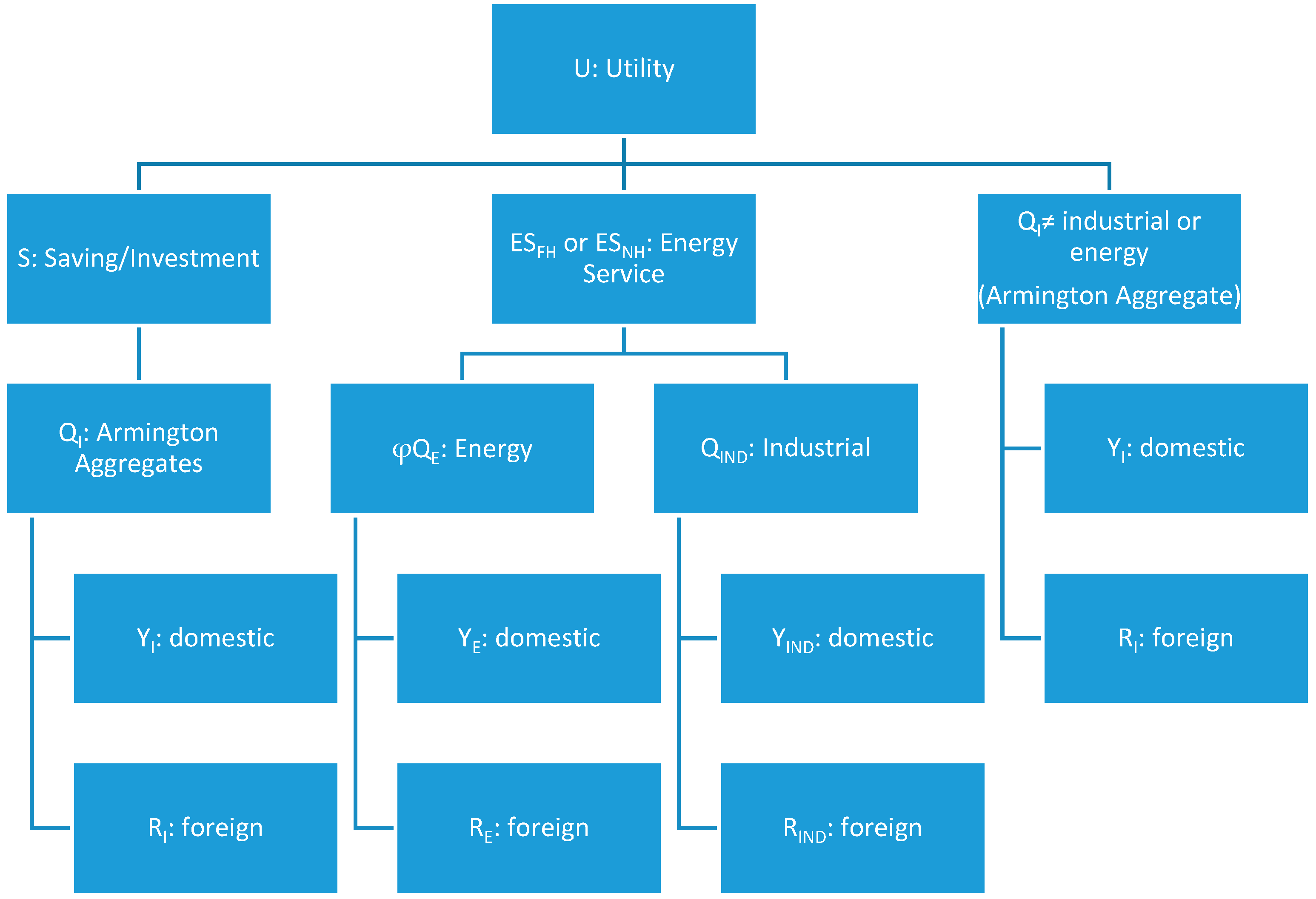 Energies 11 03379 g001 Energies 11 03379 g001