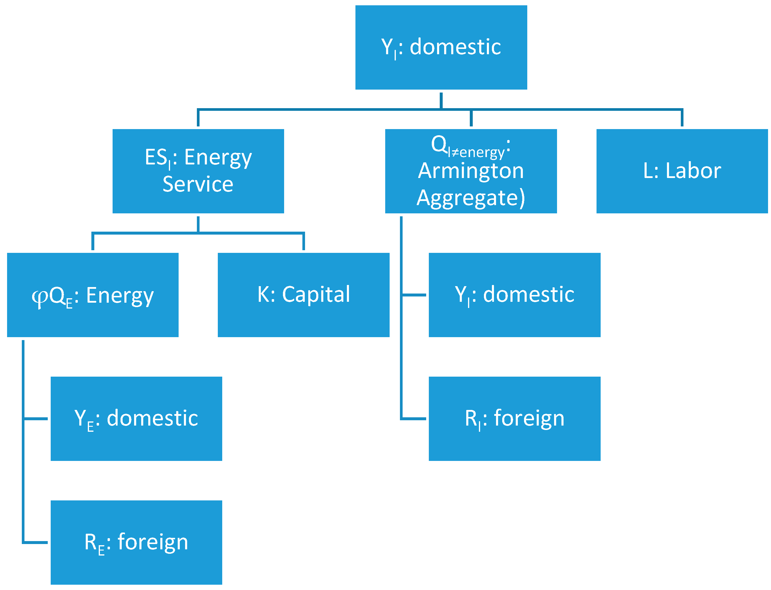 Energies 11 03379 g002 Energies 11 03379 g002