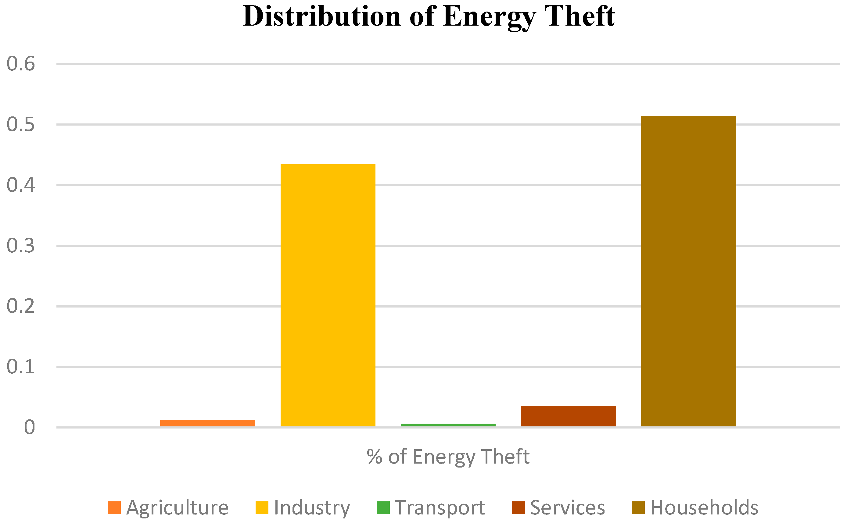 Energies 11 03379 g006 Energies 11 03379 g006