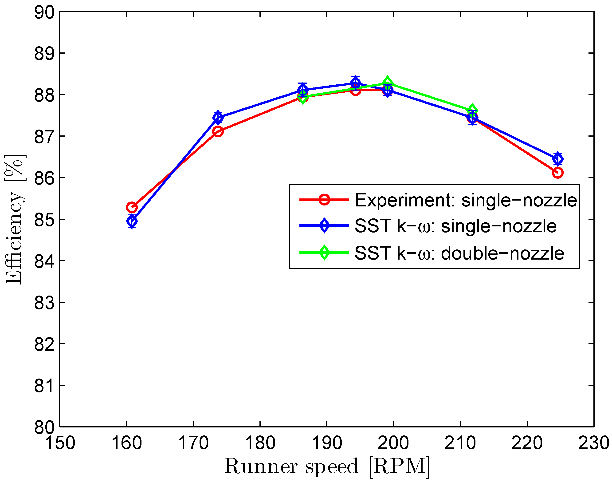 Energies 11 03380 g006