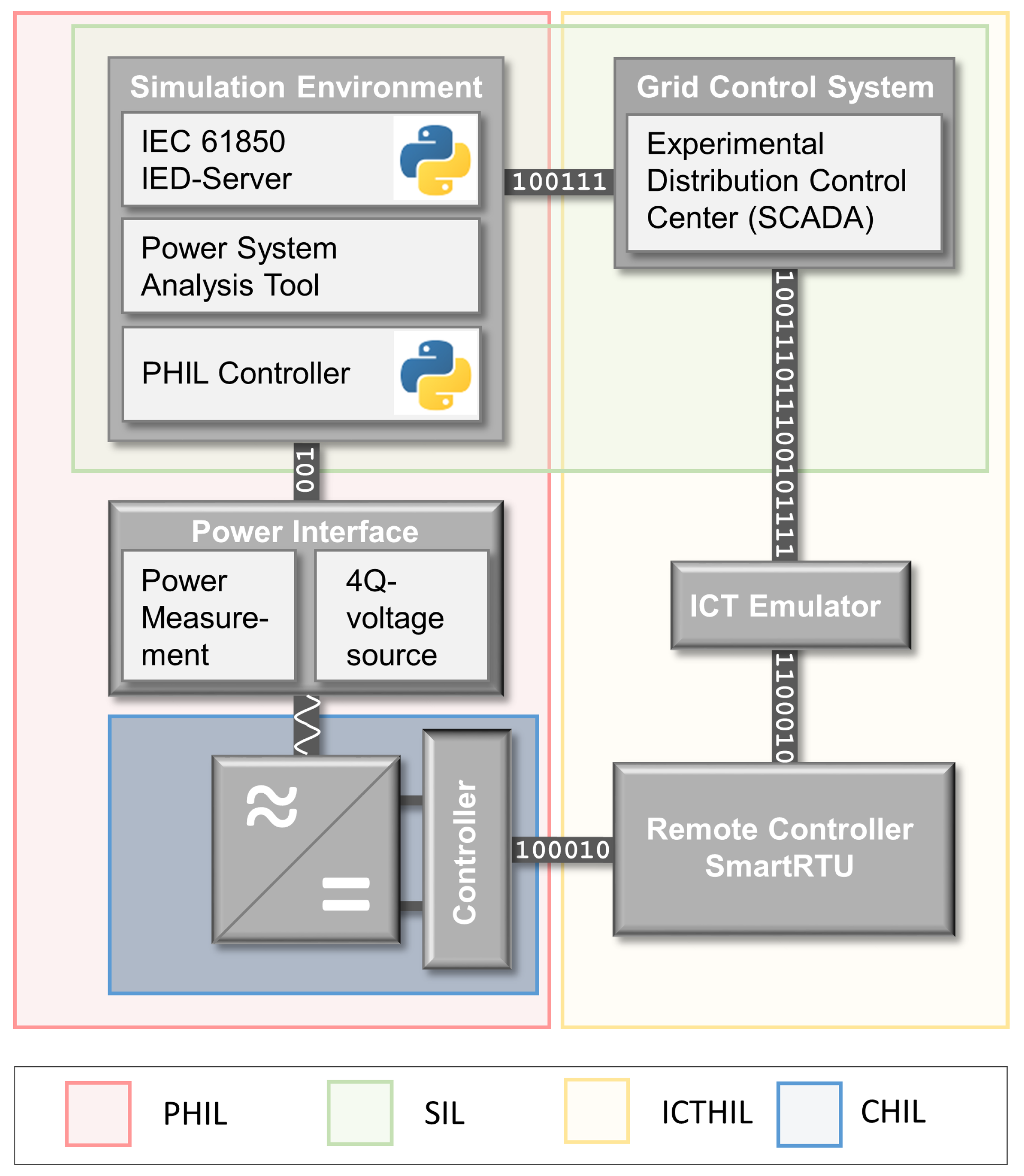 Energies 11 03381 g003