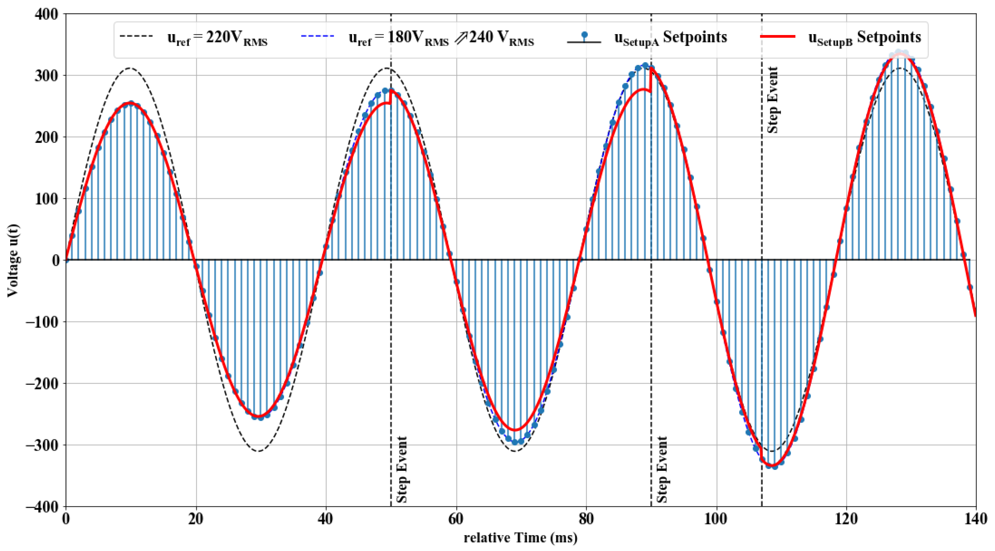 Energies 11 03381 g005