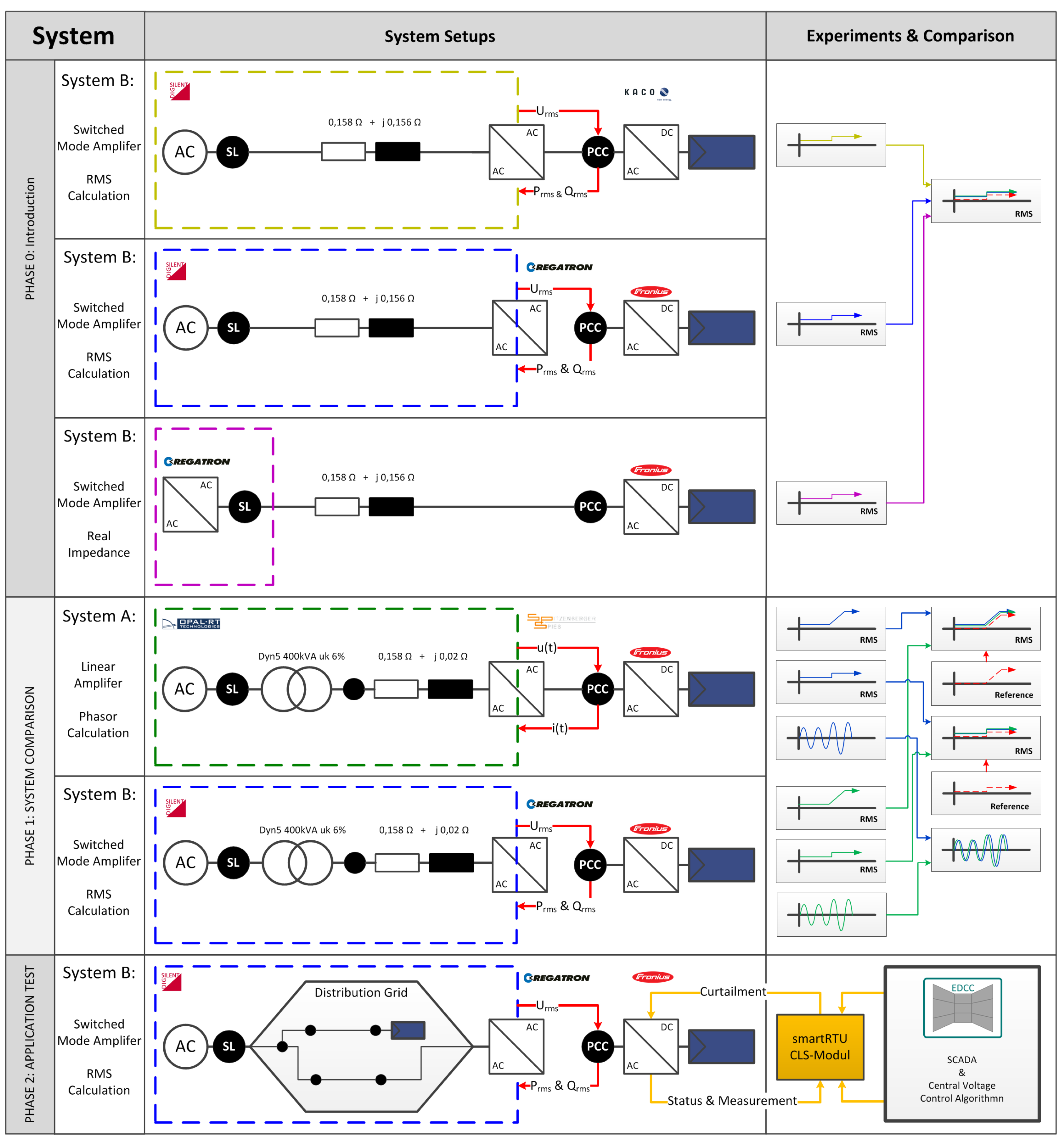 Energies 11 03381 g006