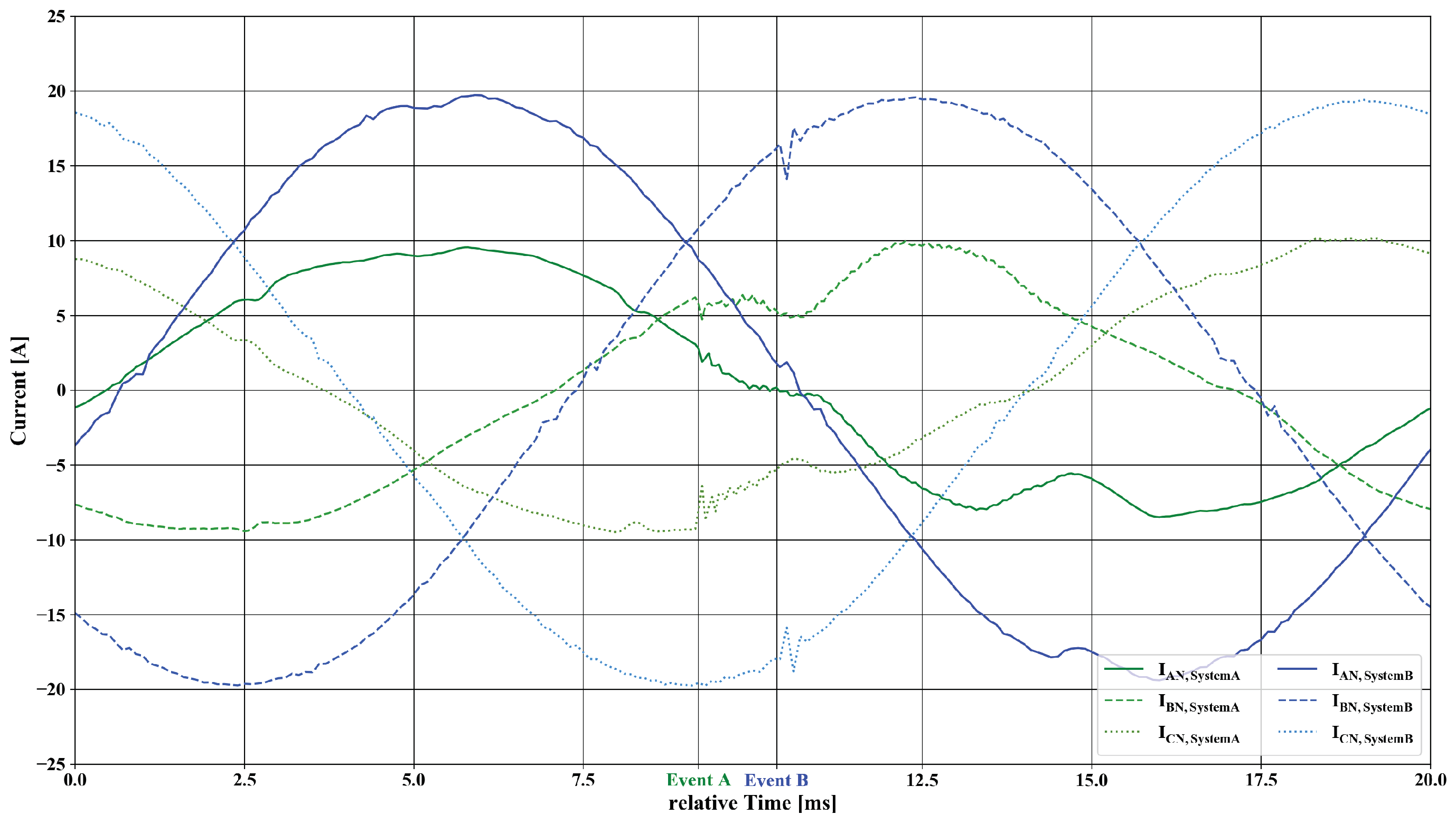 Energies 11 03381 g009