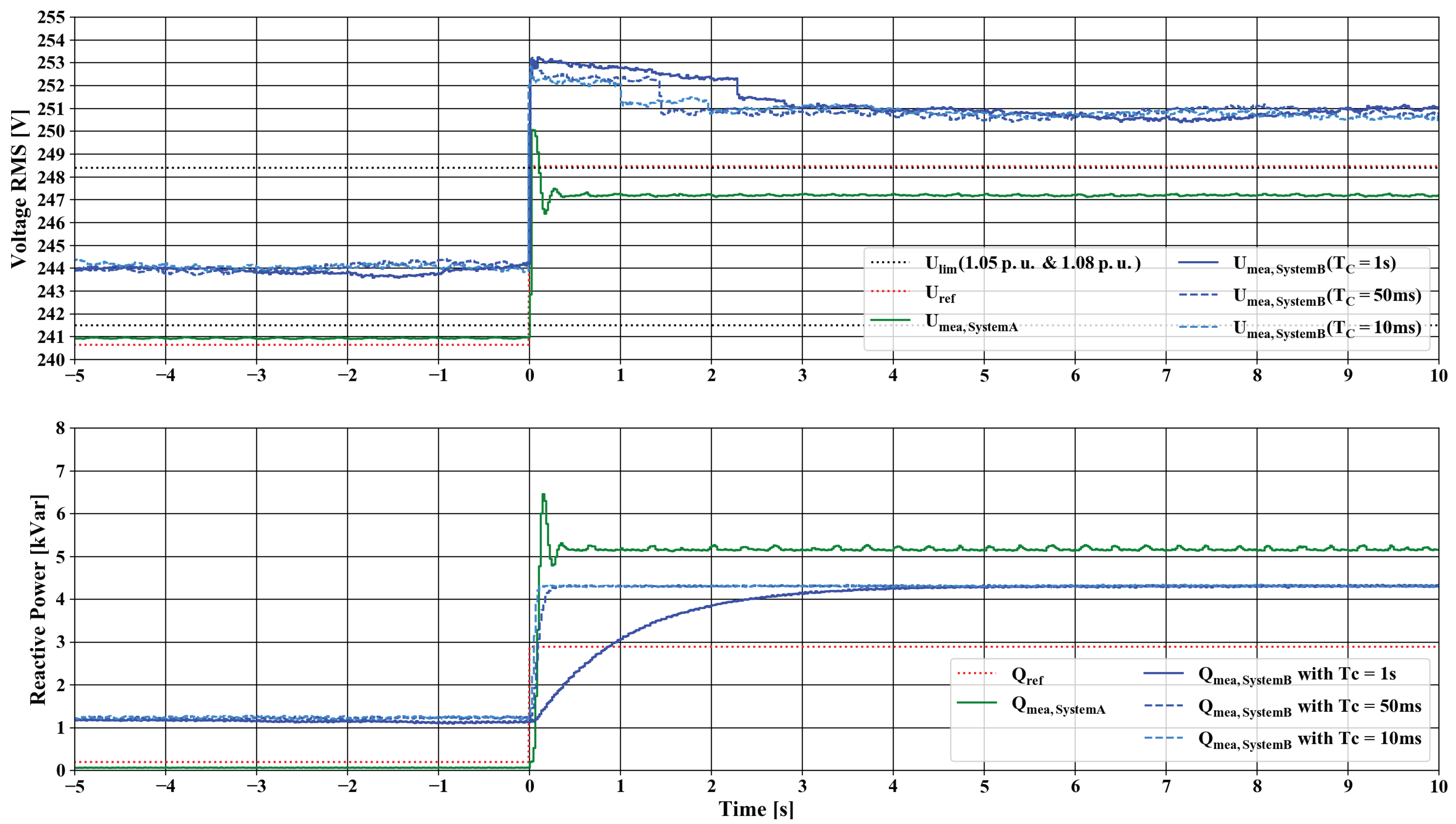 Energies 11 03381 g010