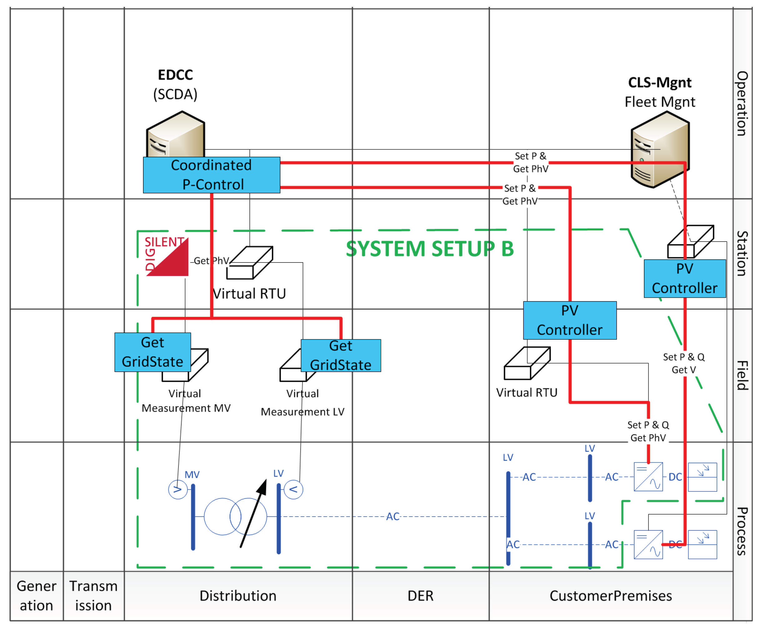 Energies 11 03381 g013