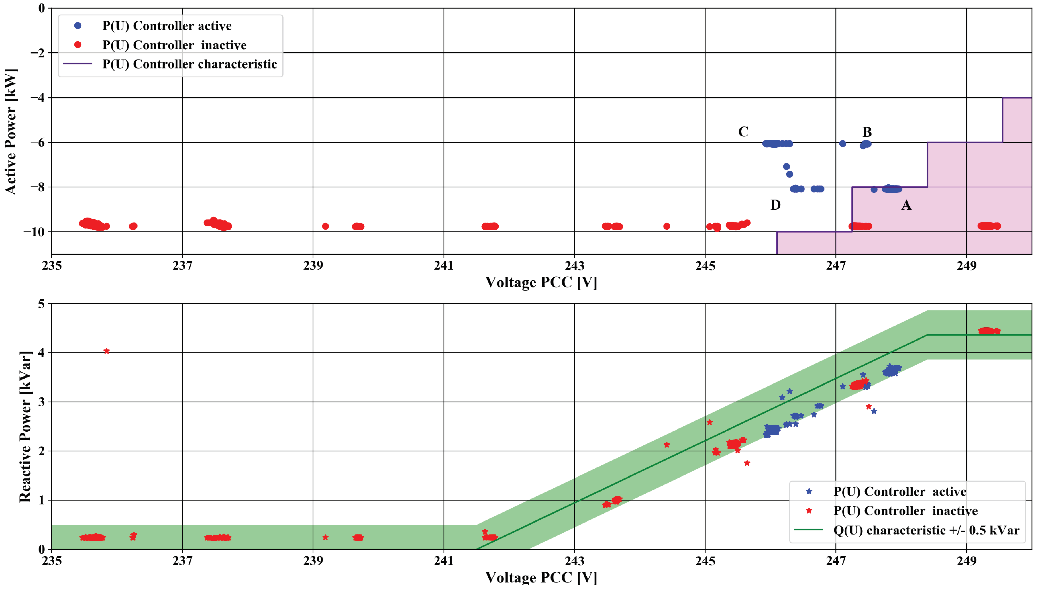 Energies 11 03381 g014