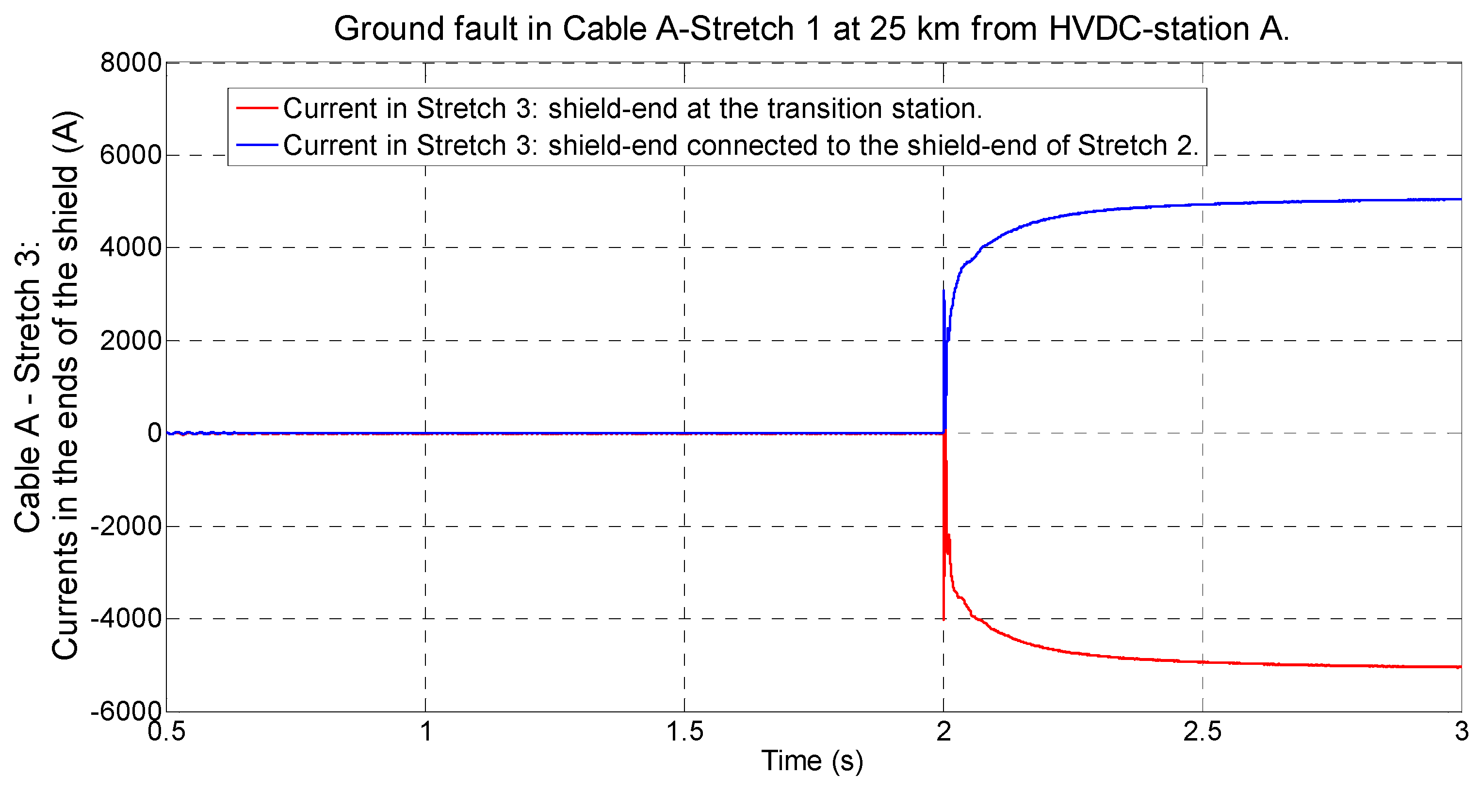 Energies 11 03387 g011