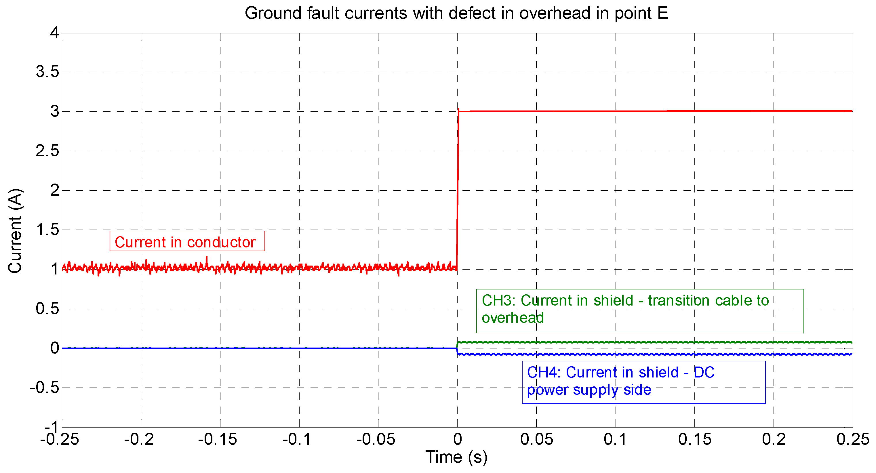 Energies 11 03387 g014