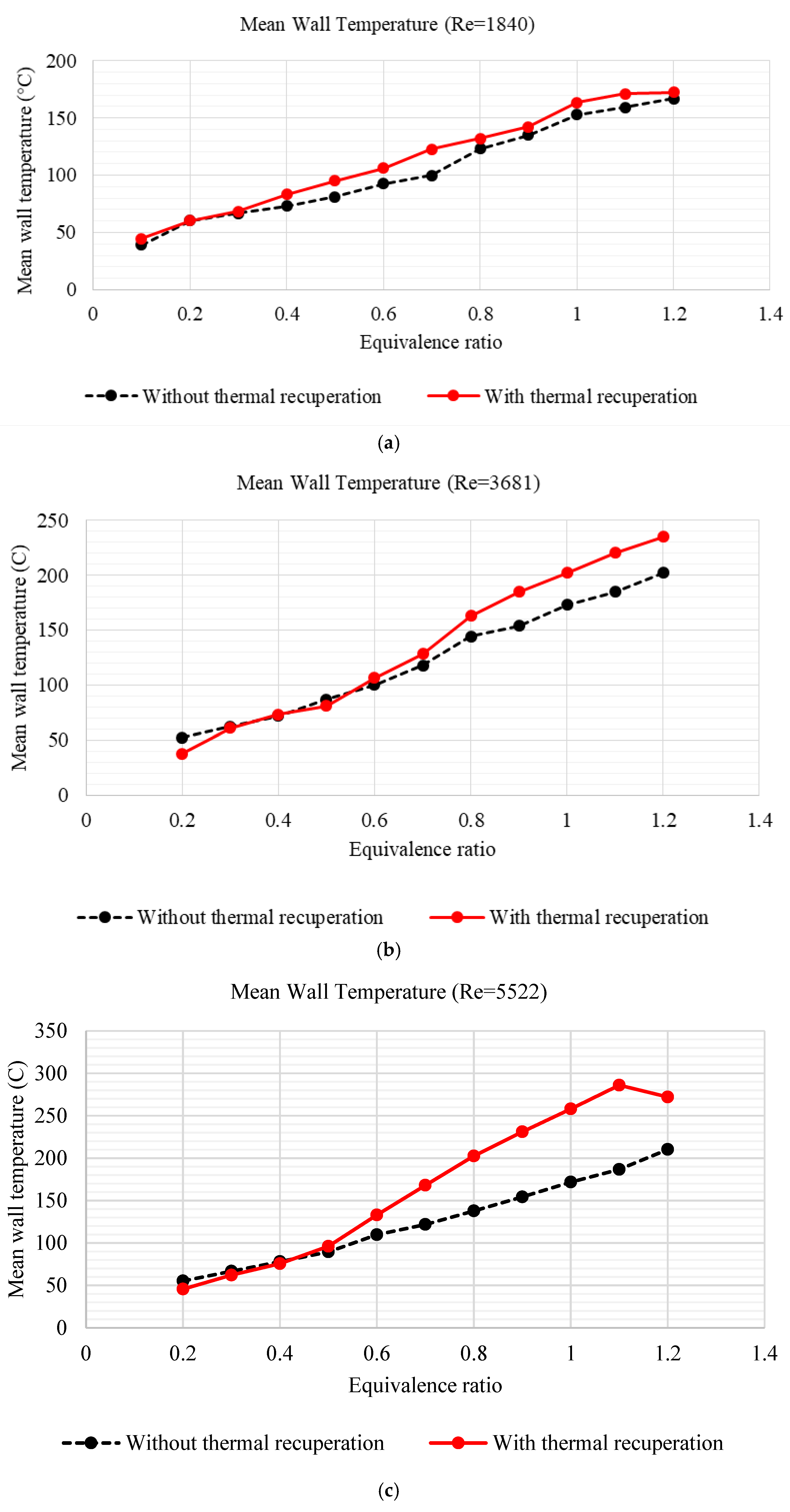 Energies 11 03390 g007a