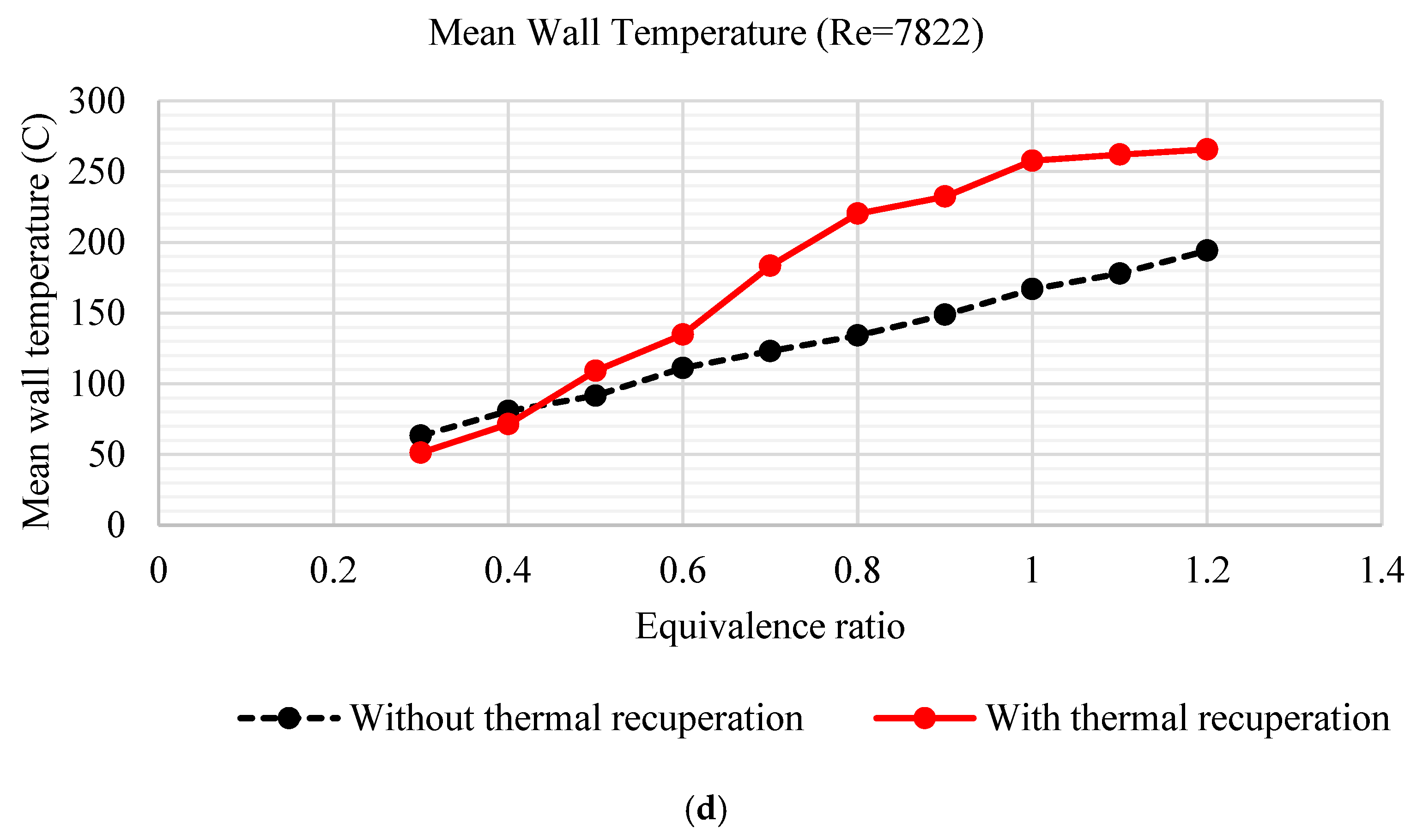Energies 11 03390 g007b
