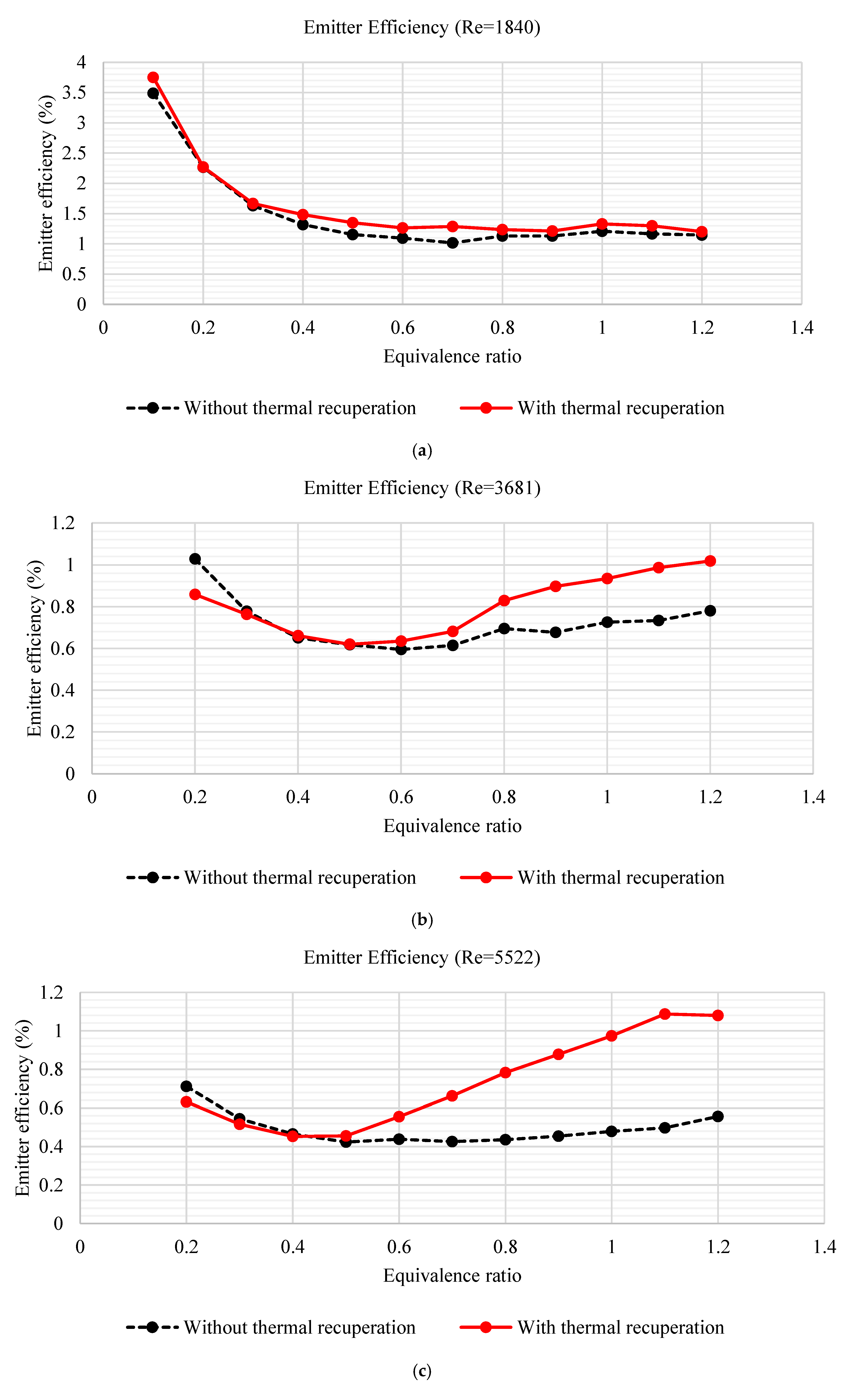 Energies 11 03390 g008a