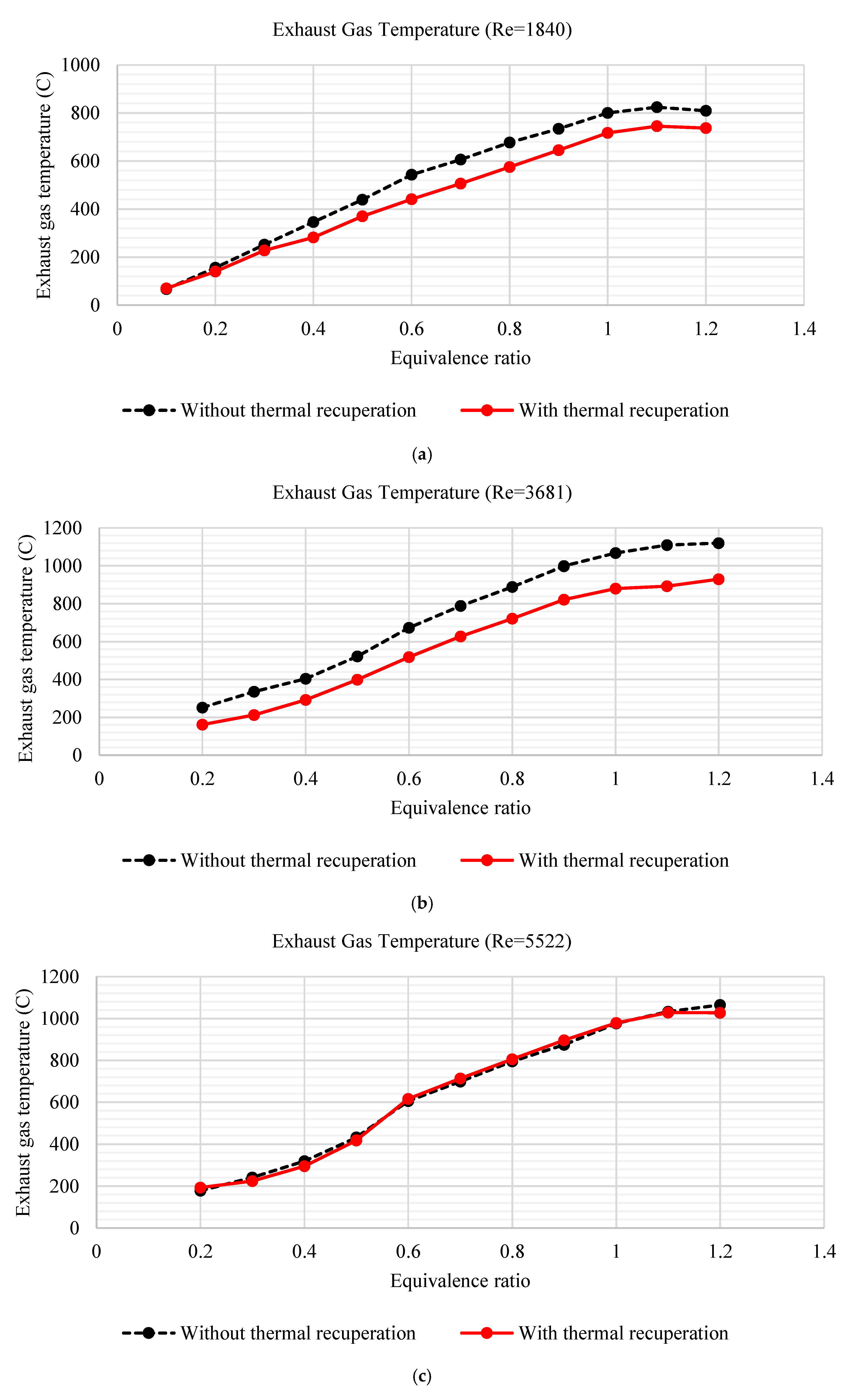 Energies 11 03390 g009a