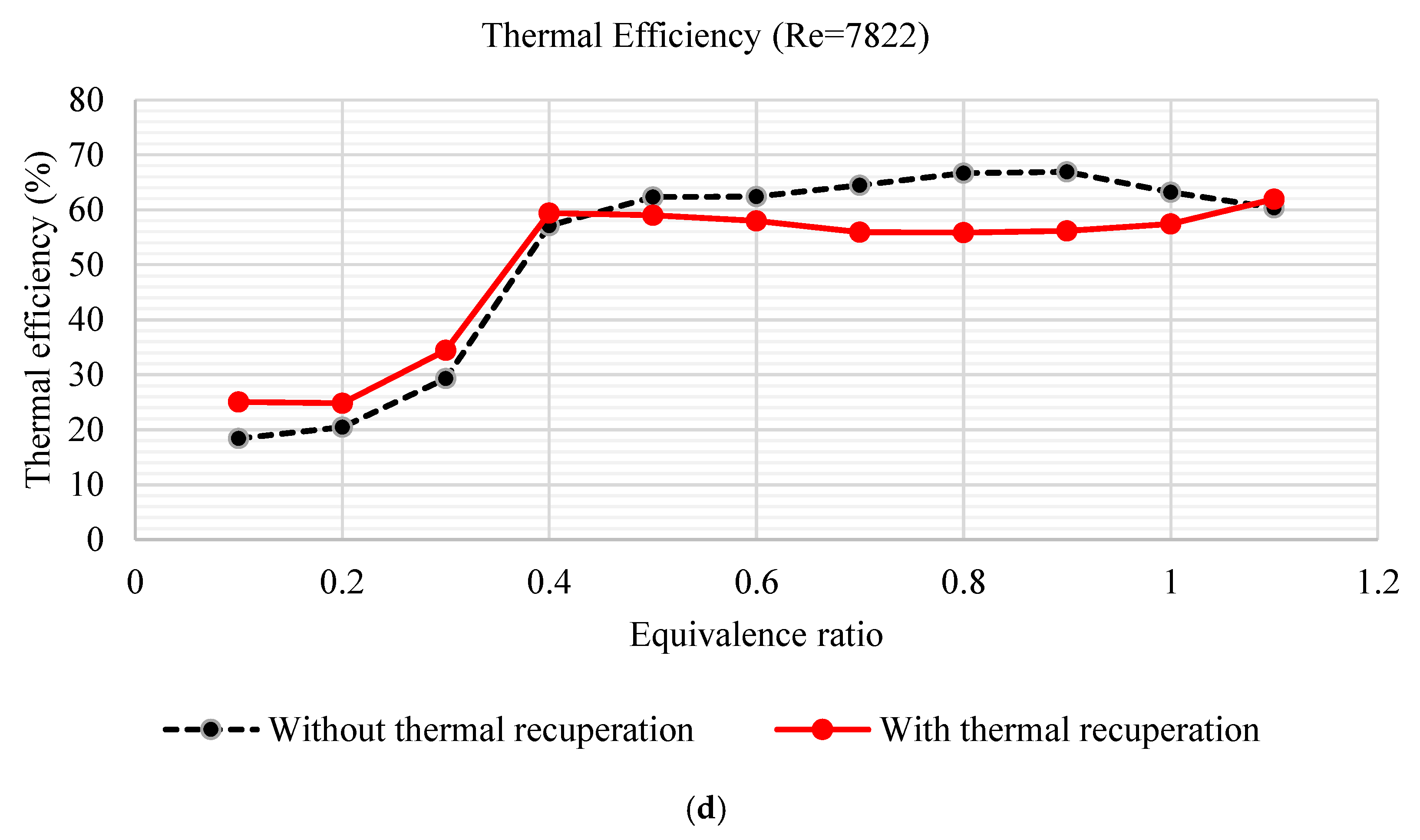 Energies 11 03390 g010b