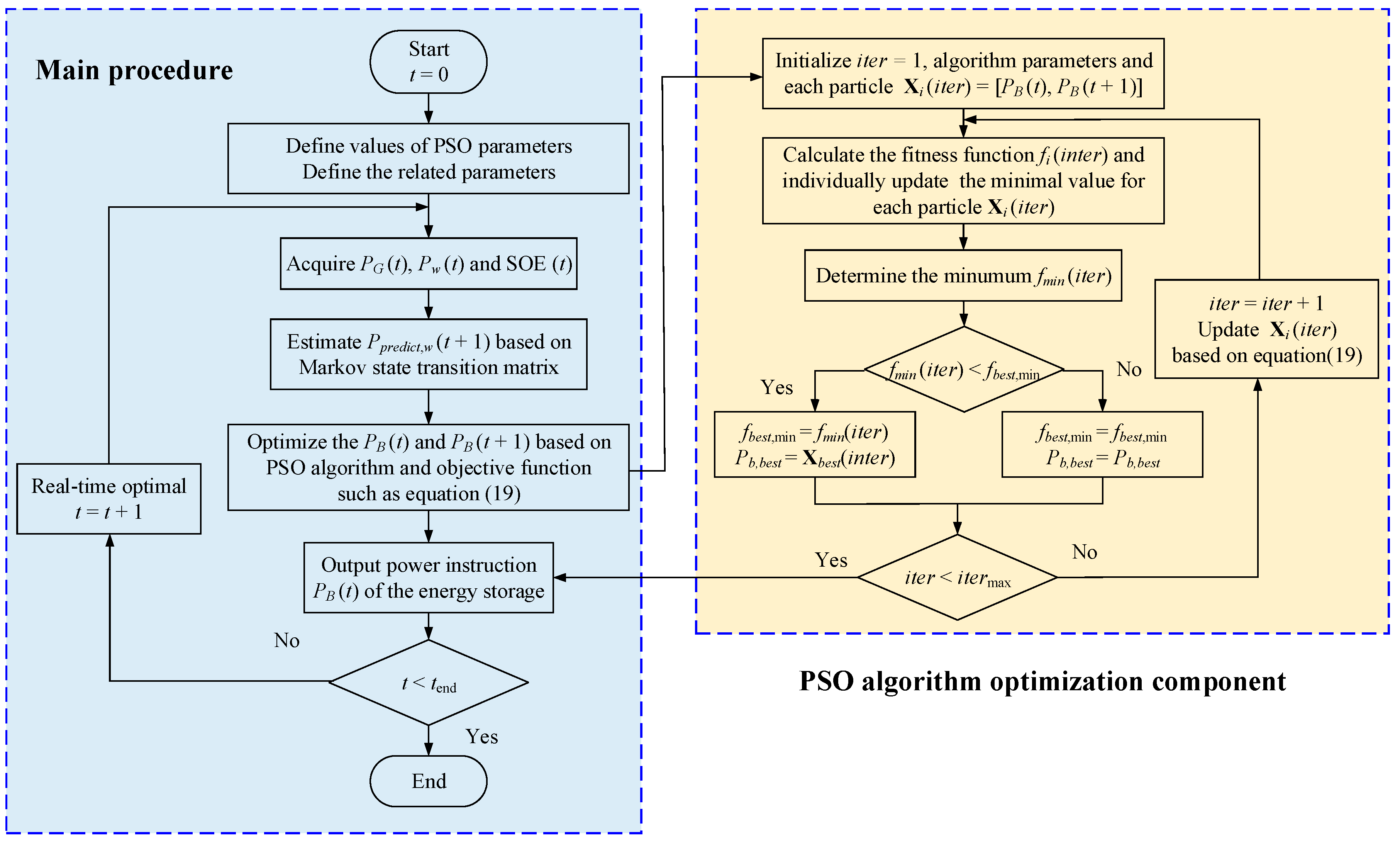 Energies 11 03393 g004