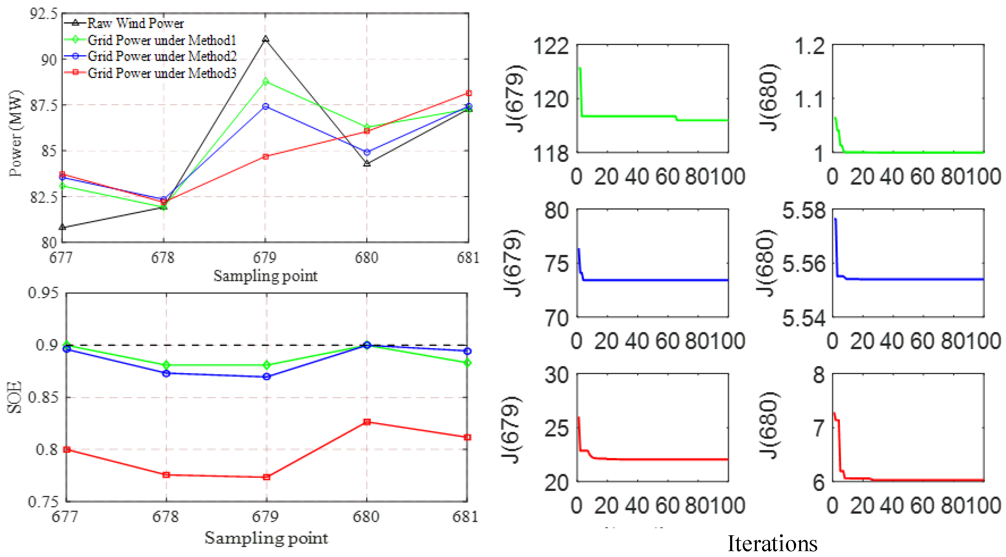 Energies 11 03393 g007