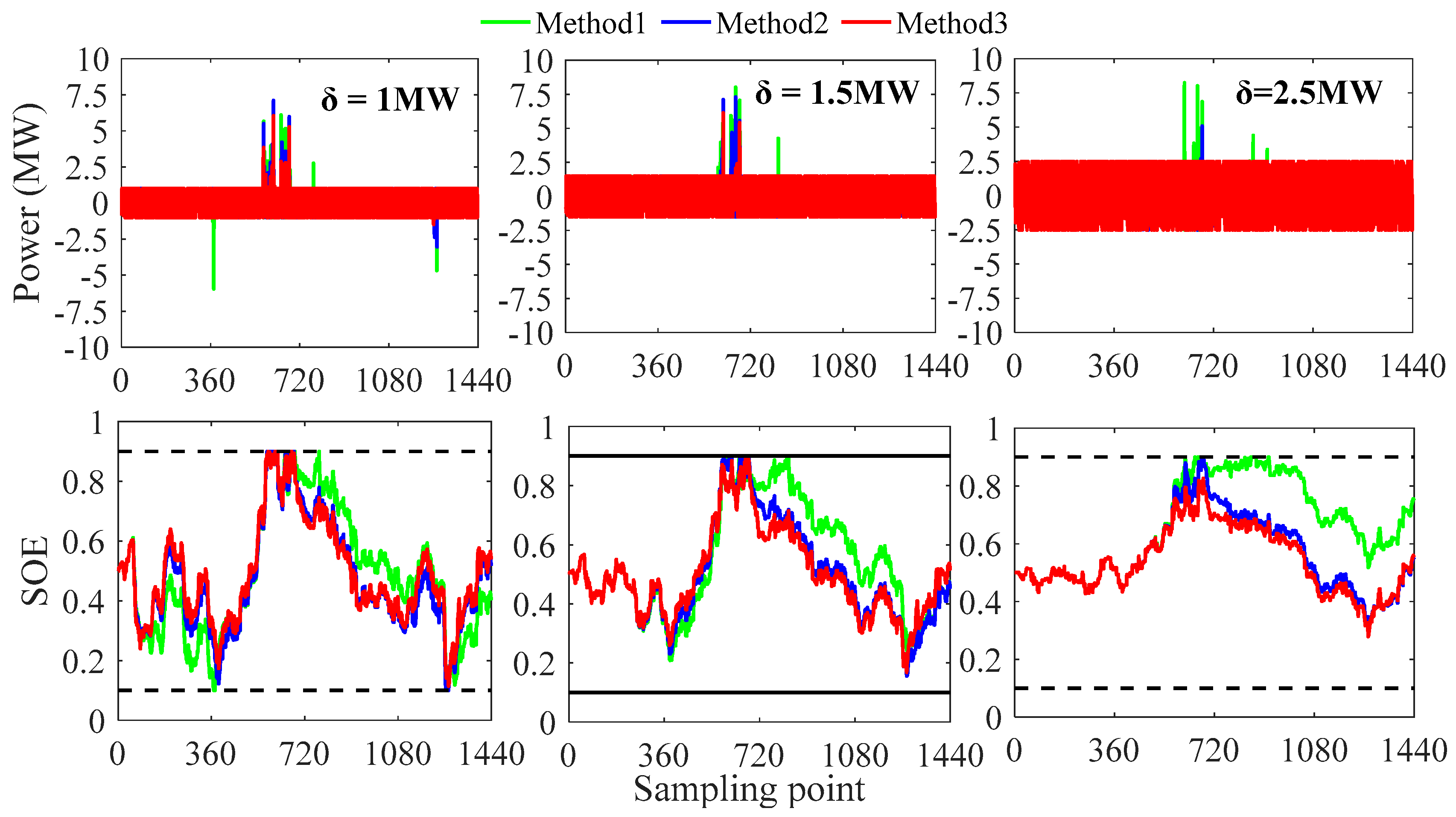 Energies 11 03393 g009