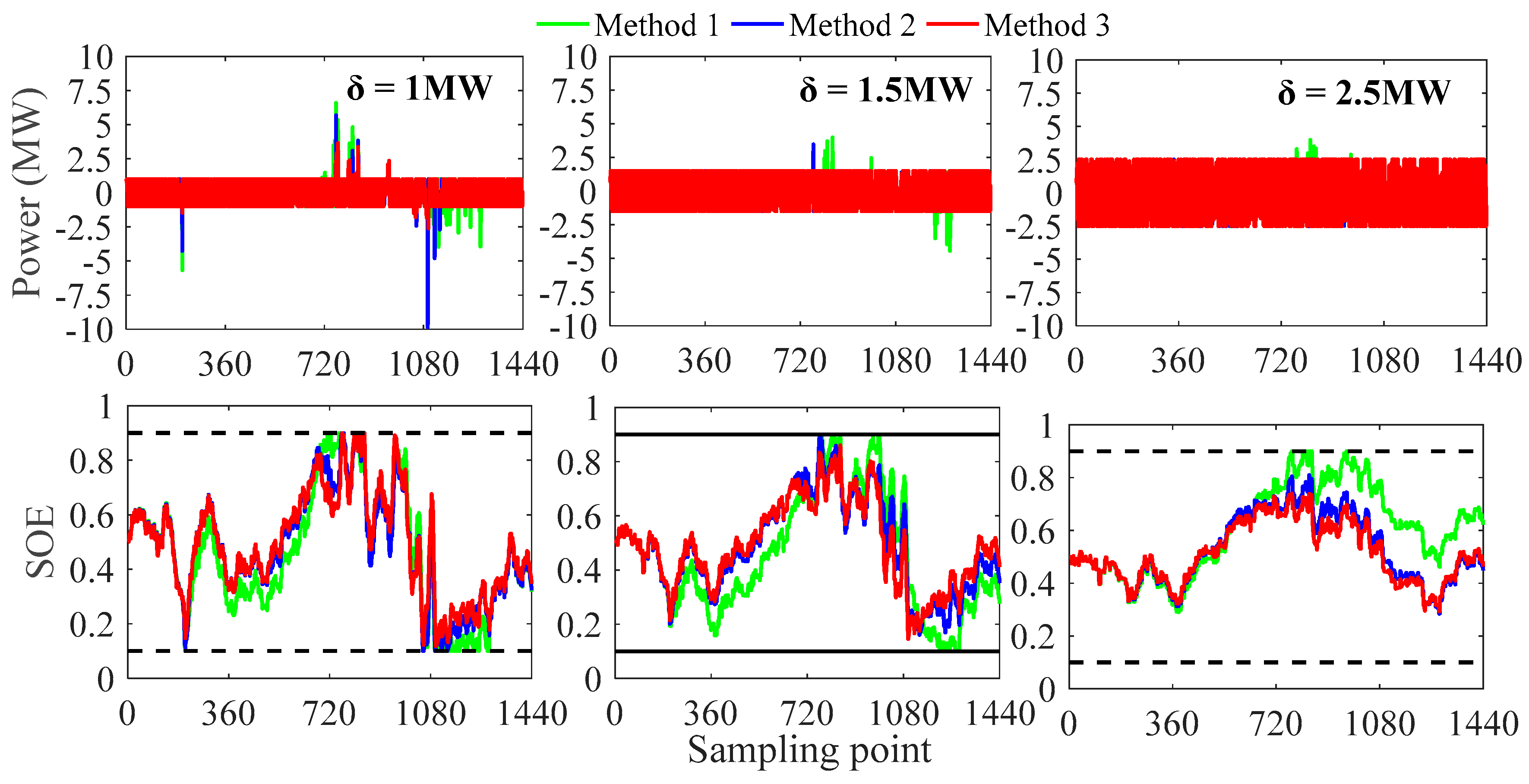 Energies 11 03393 g015
