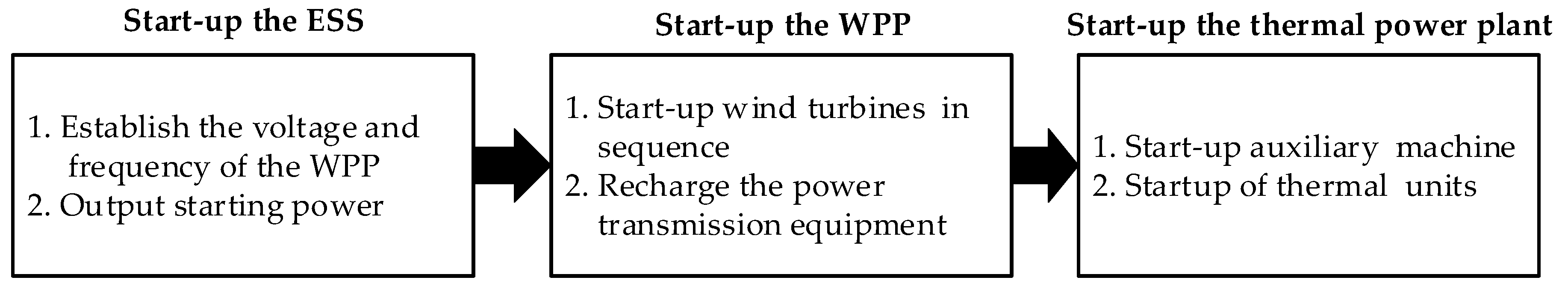 Energies 11 03394 g001