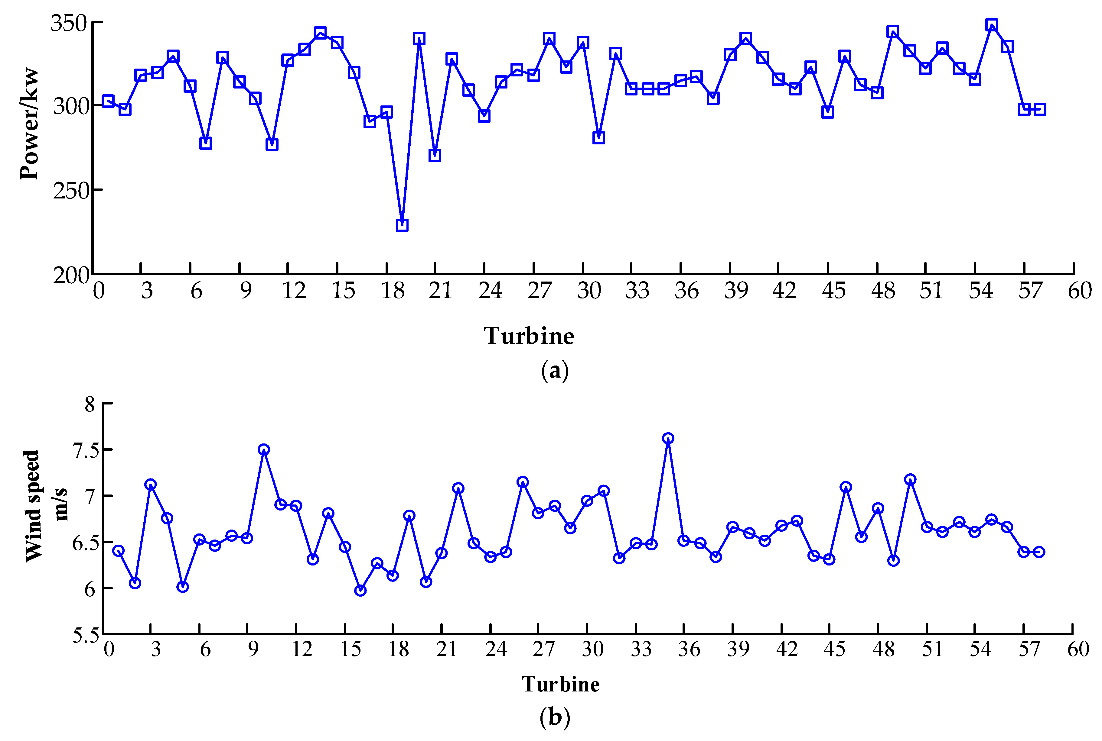 Energies 11 03394 g009
