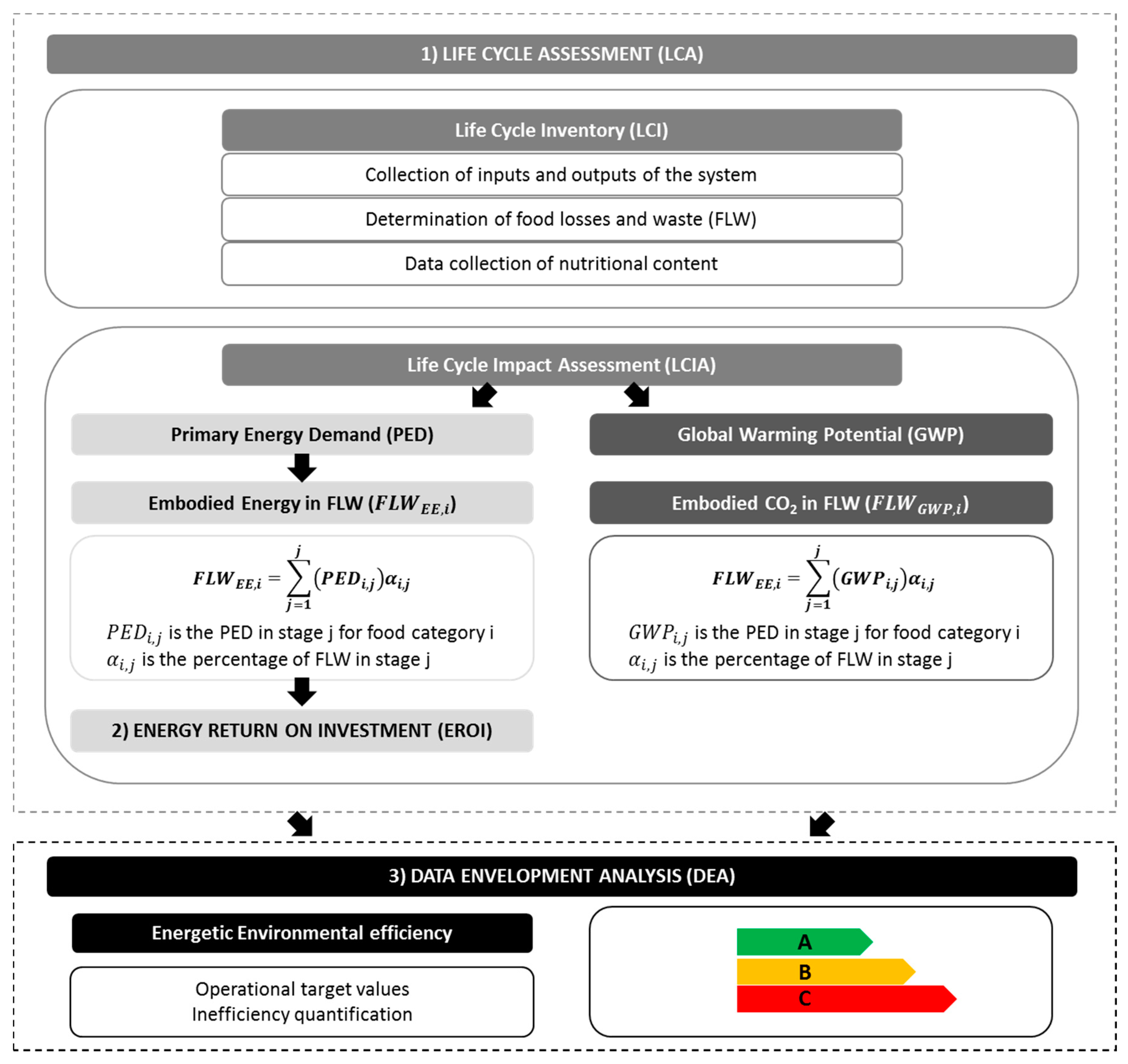 Energies 11 03395 g001
